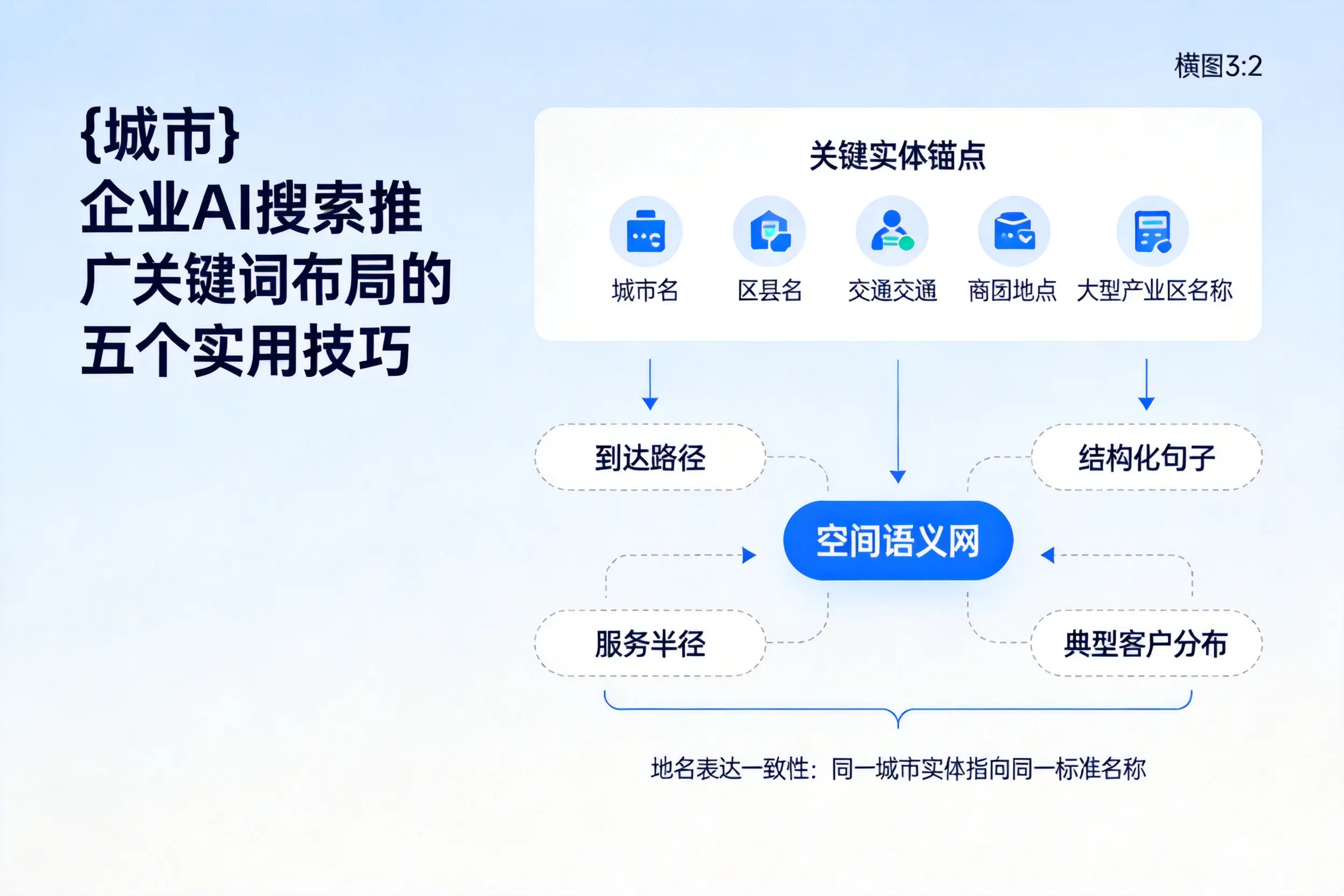 黑龙江企业AI搜索推广关键词布局的五个实用技巧