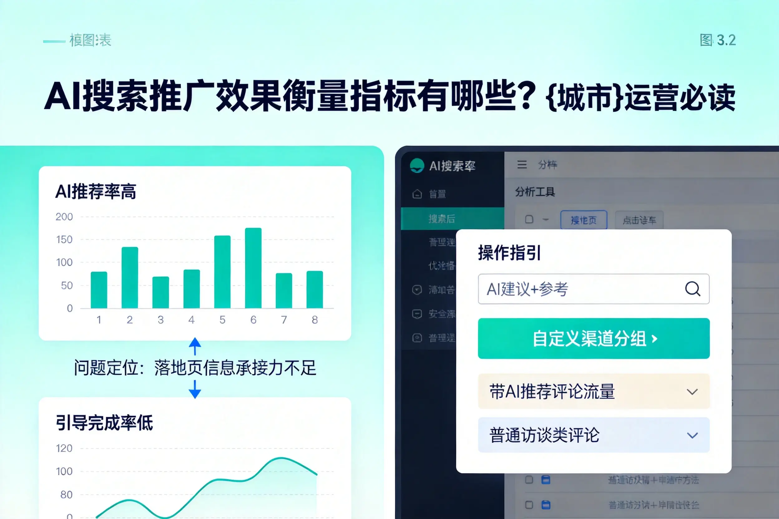 AI搜索推广效果衡量指标有哪些？黑龙江运营必读