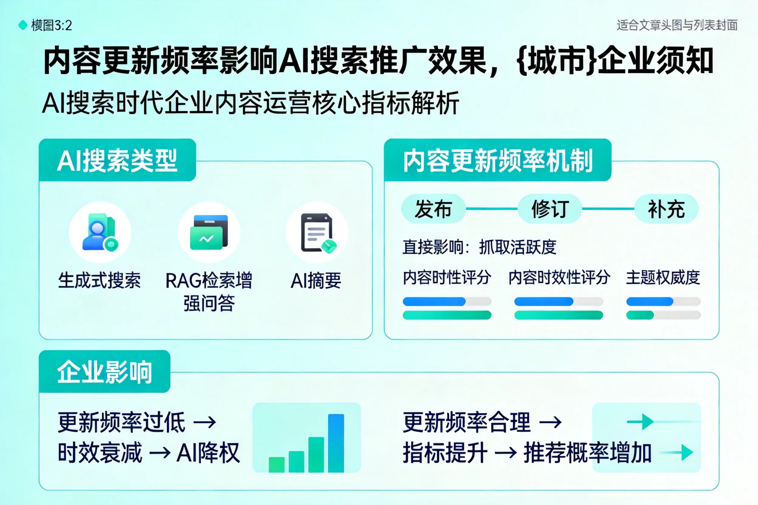 内容更新频率影响AI搜索推广效果，黑龙江企业须知