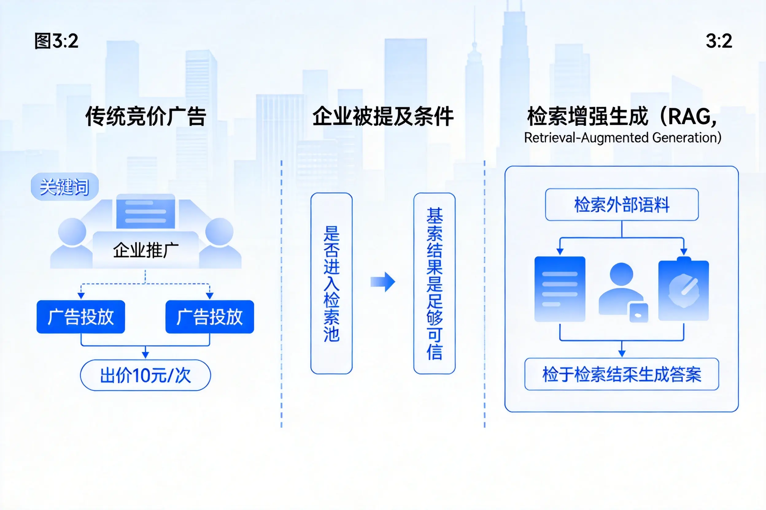 黑龙江企业AI搜索推广能否替代传统竞价广告投放