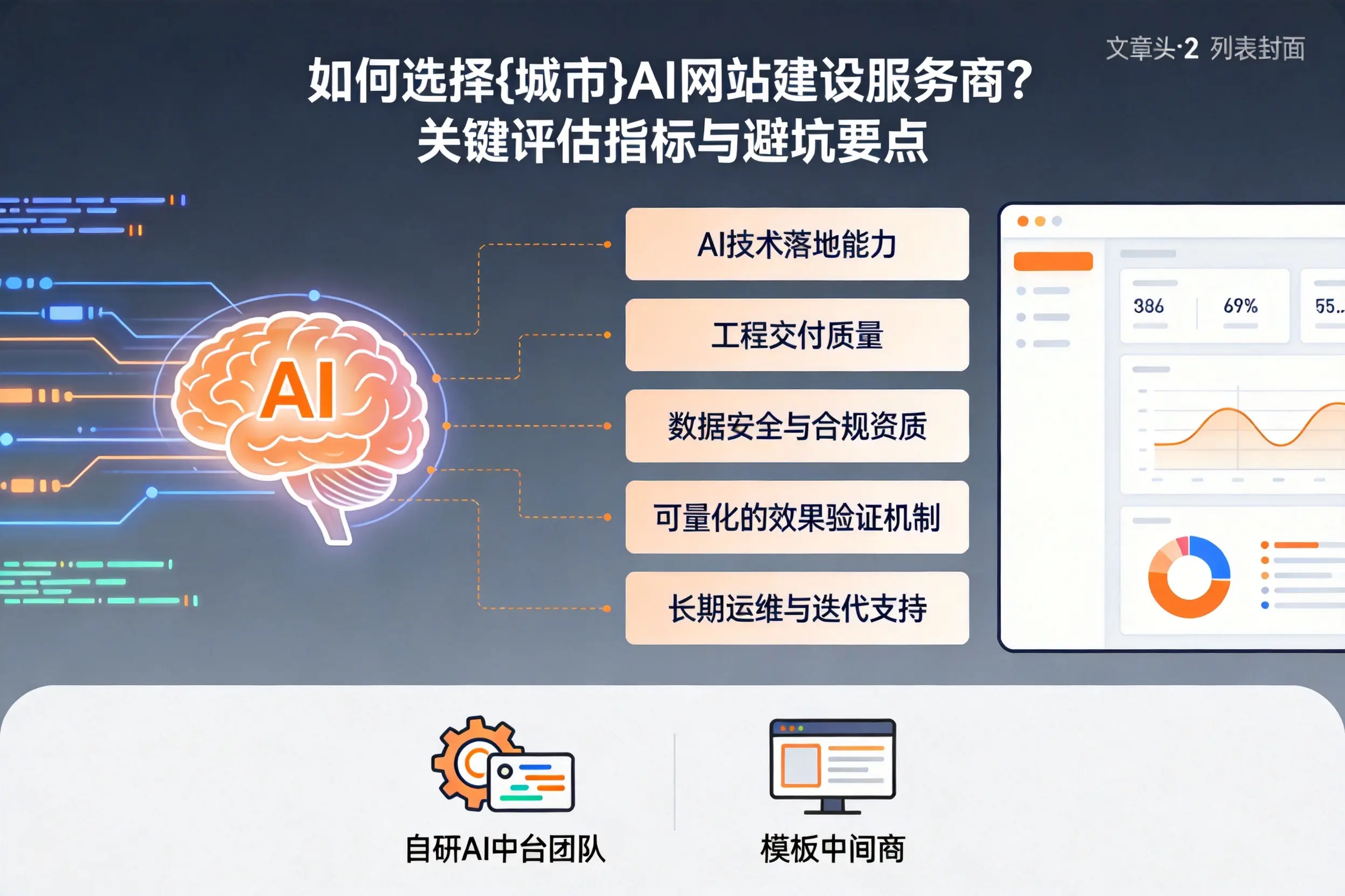 如何选择黑龙江AI网站建设服务商？关键评估指标与避坑要点