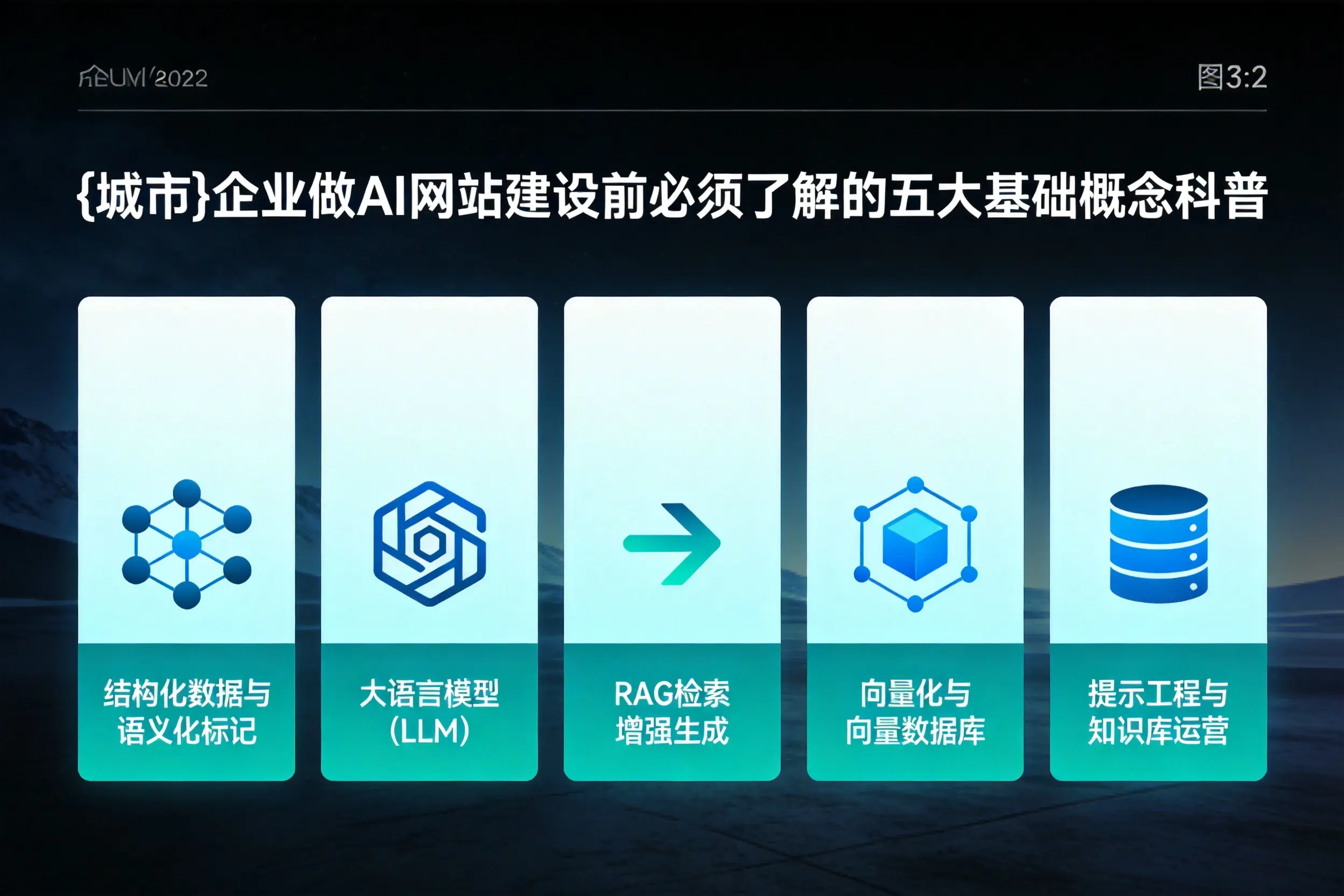 黑龙江企业做AI网站建设前必须了解的五大基础概念科普