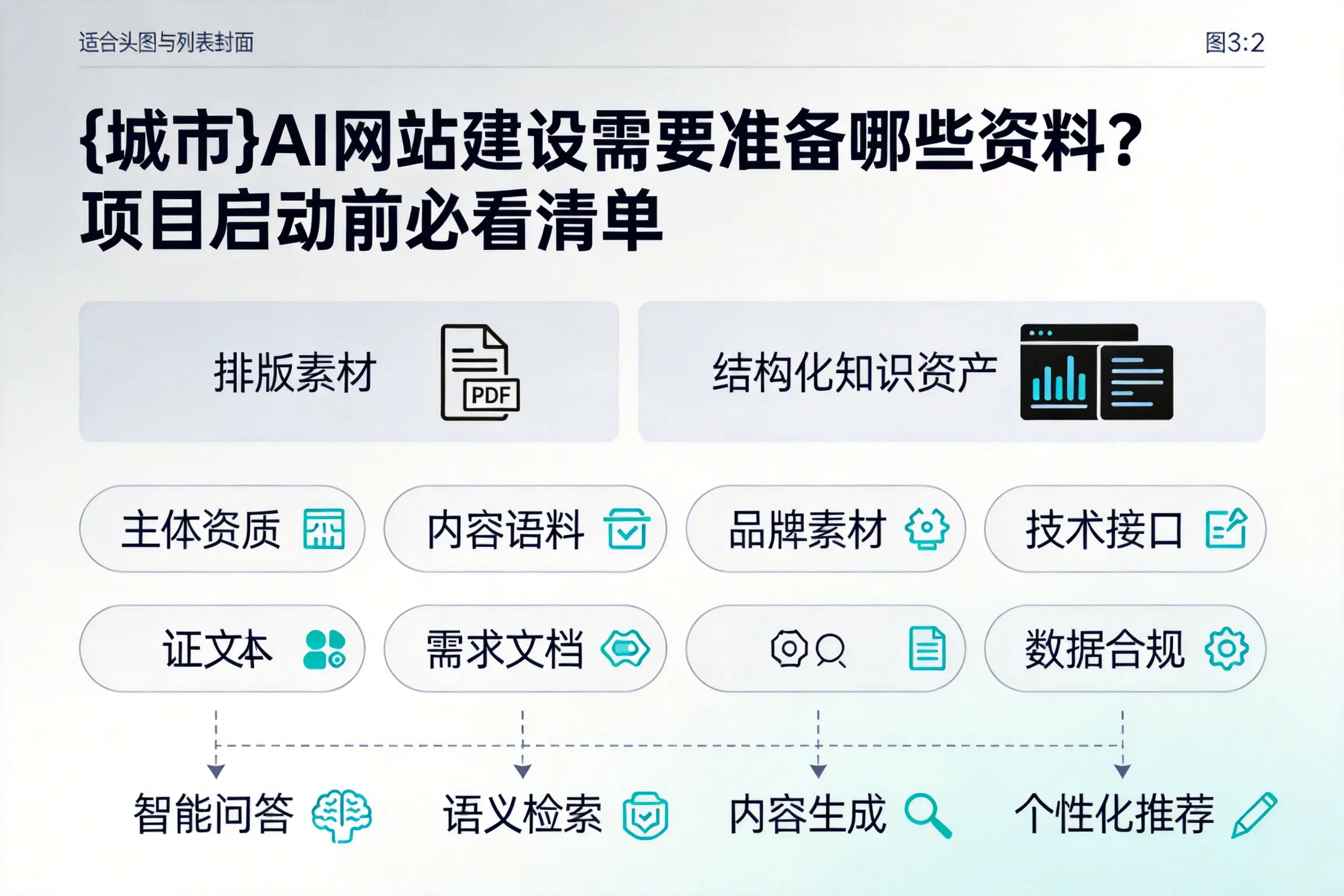 黑龙江AI网站建设需要准备哪些资料？项目启动前必看清单
