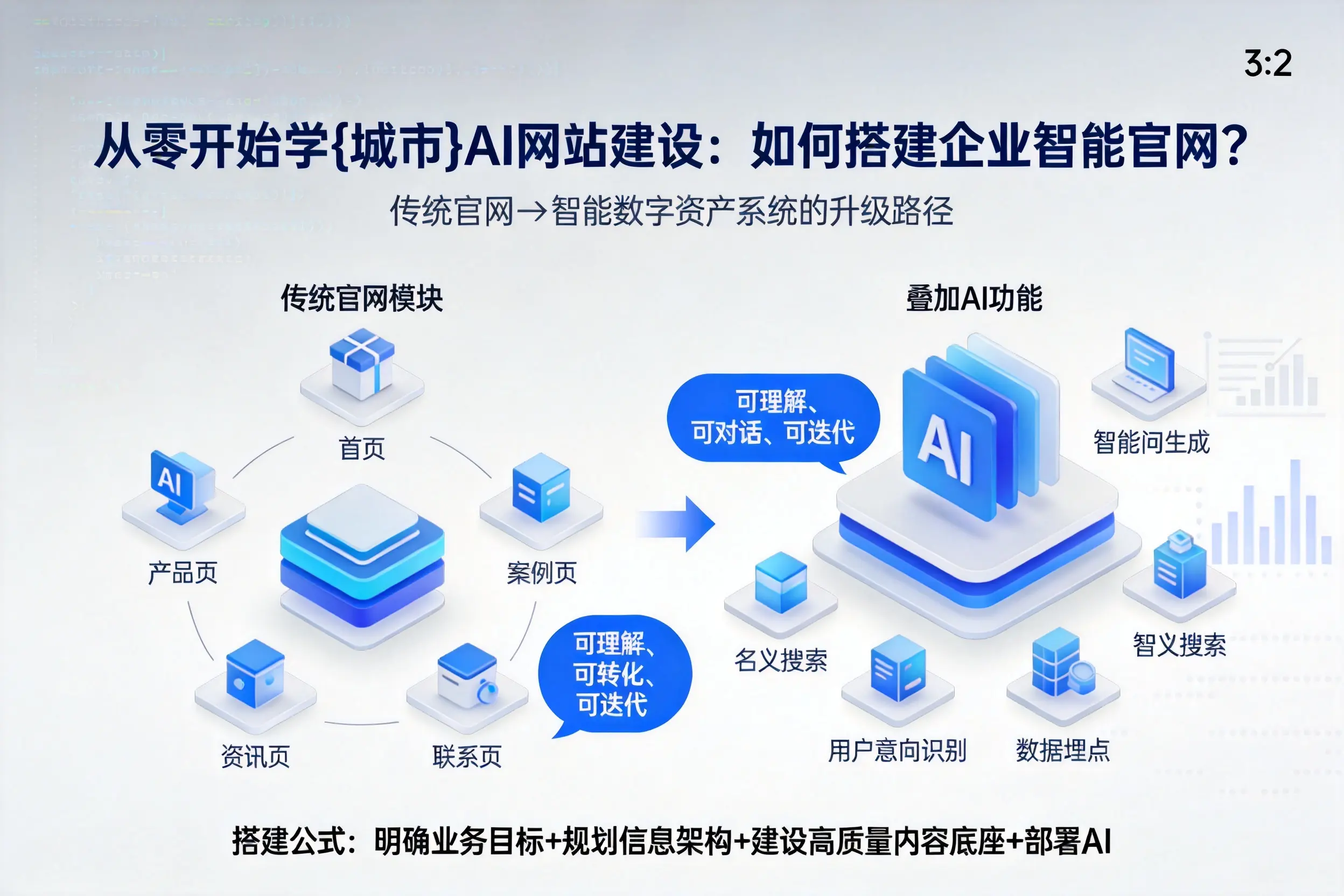 从零开始学黑龙江AI网站建设：如何搭建企业智能官网？