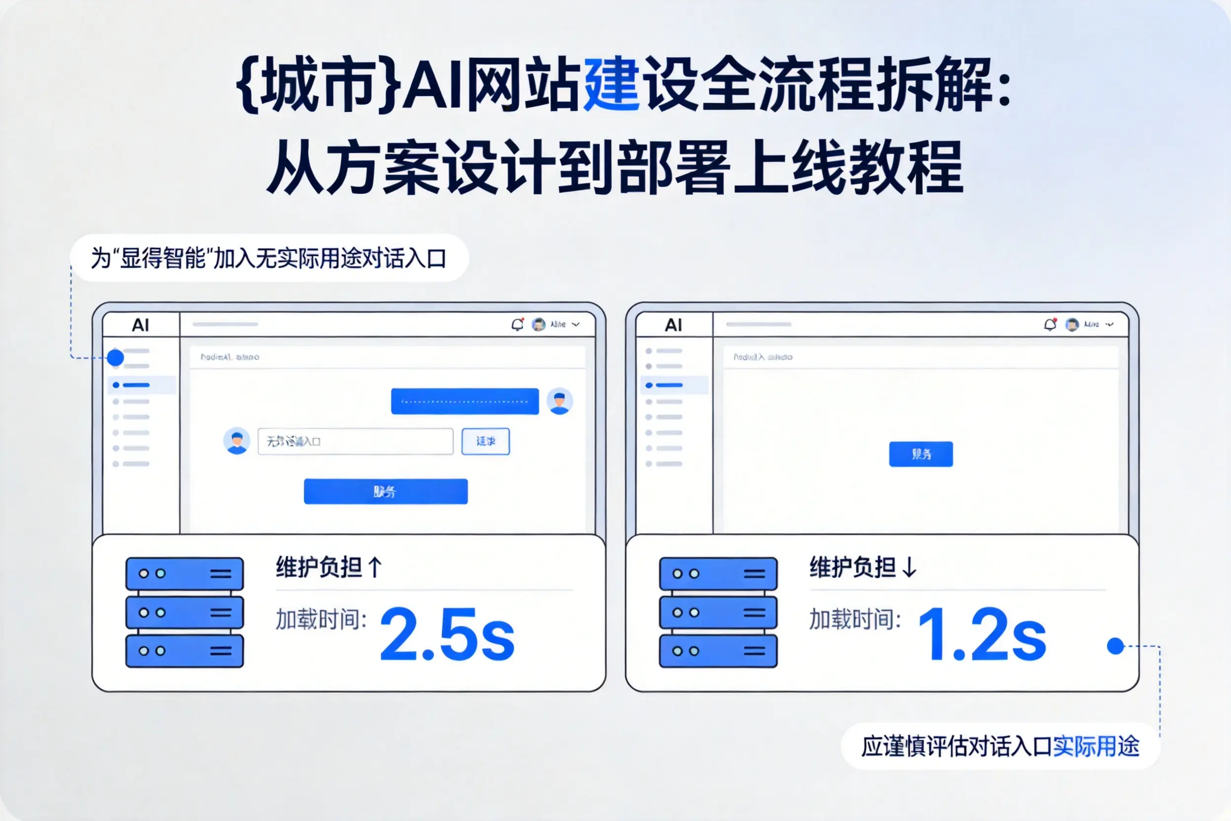 黑龙江AI网站建设全流程拆解：从方案设计到部署上线教程