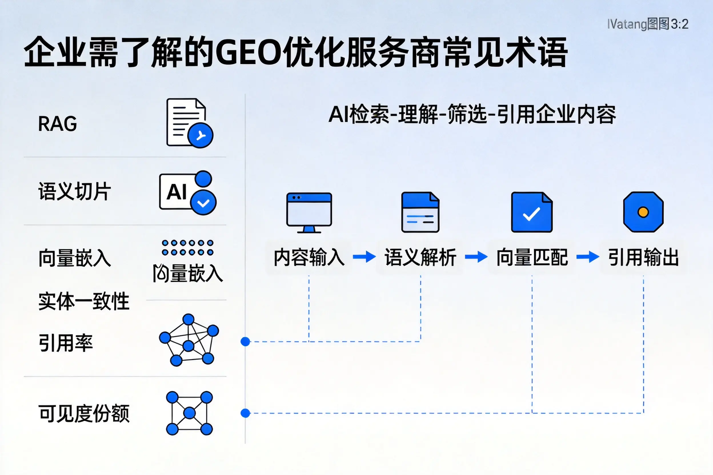 黑龙江企业需了解的GEO优化服务商常见术语