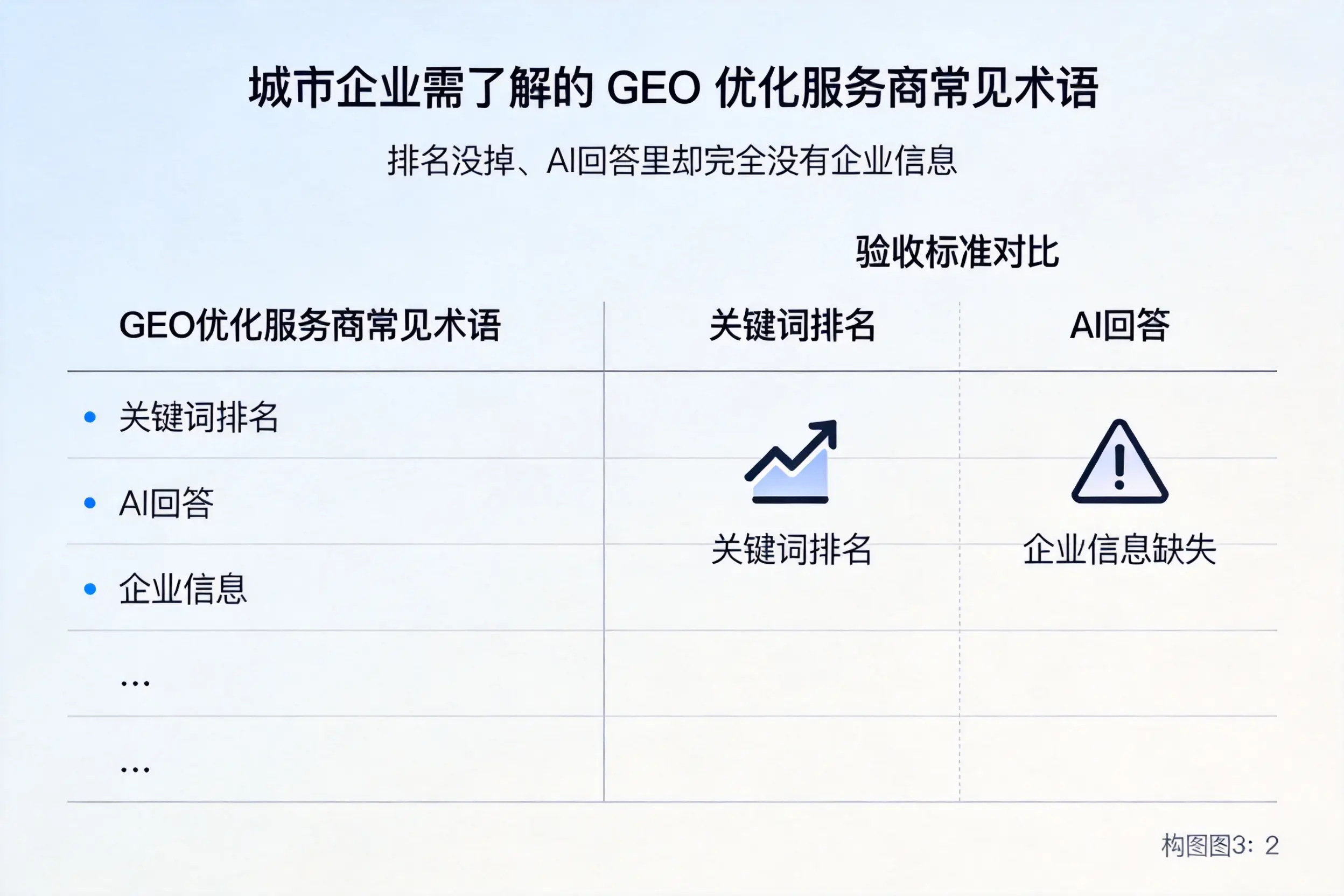 黑龙江企业需了解的GEO优化服务商常见术语