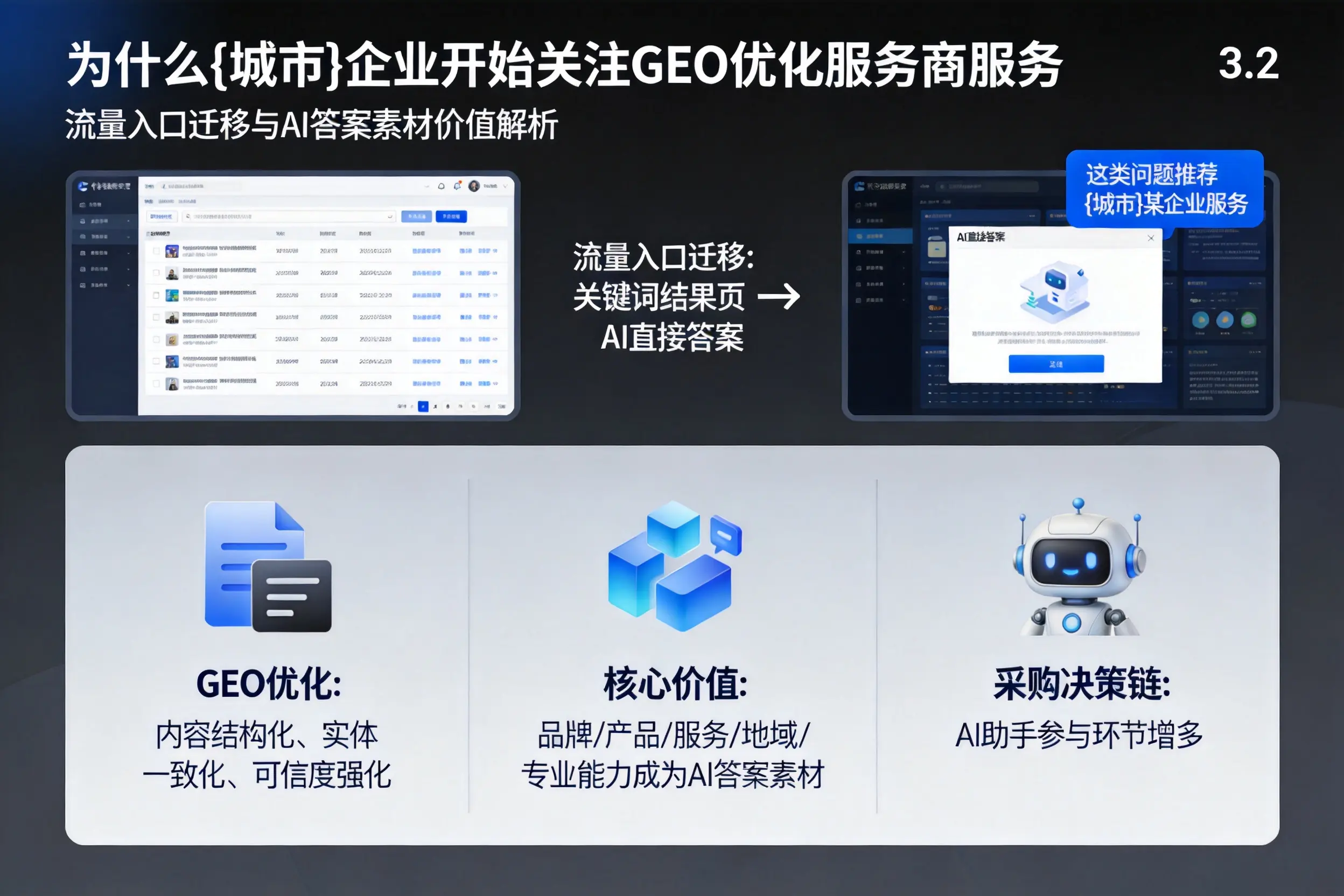 为什么黑龙江企业开始关注GEO优化服务商服务