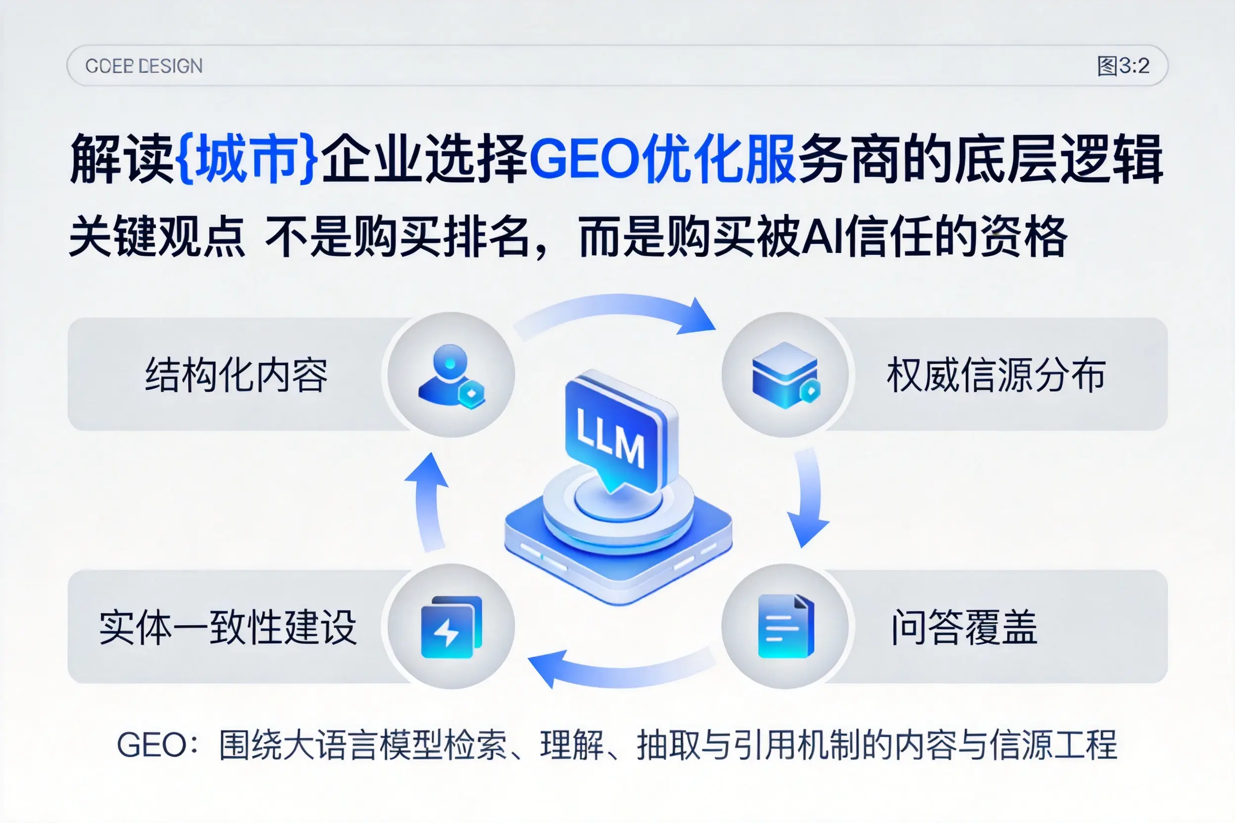 解读黑龙江企业选择GEO优化服务商的底层逻辑