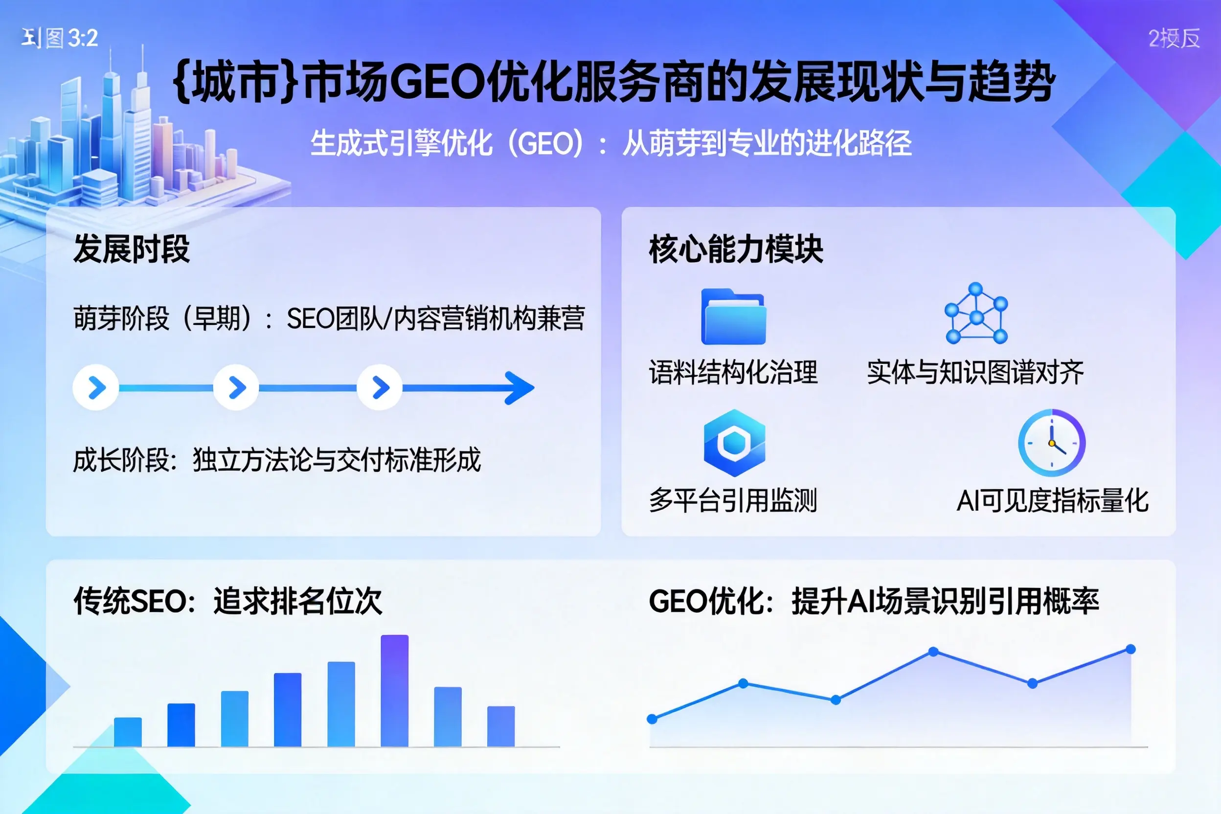黑龙江市场GEO优化服务商的发展现状与趋势