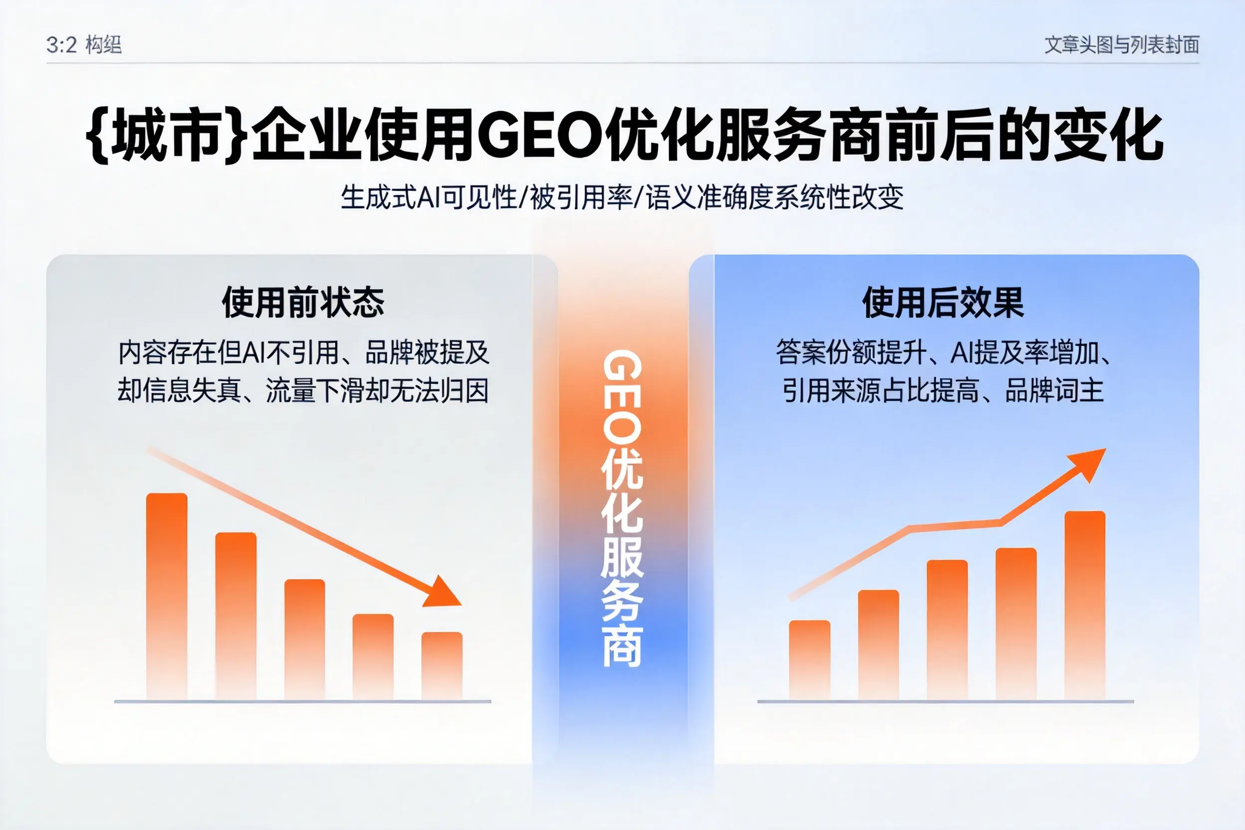 黑龙江企业使用GEO优化服务商前后的变化
