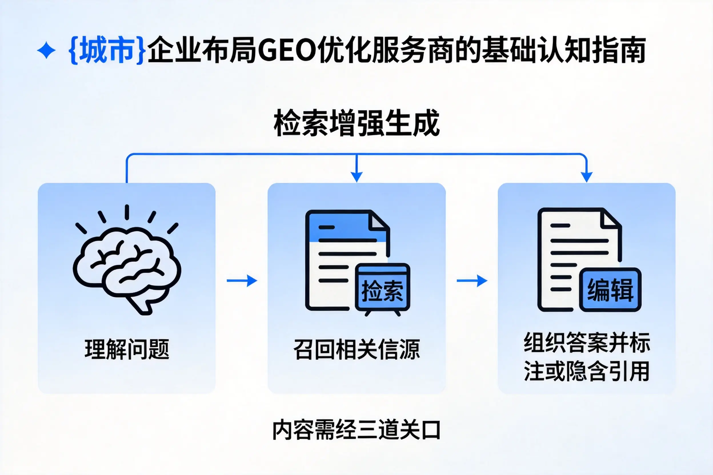 黑龙江企业布局GEO优化服务商的基础认知指南
