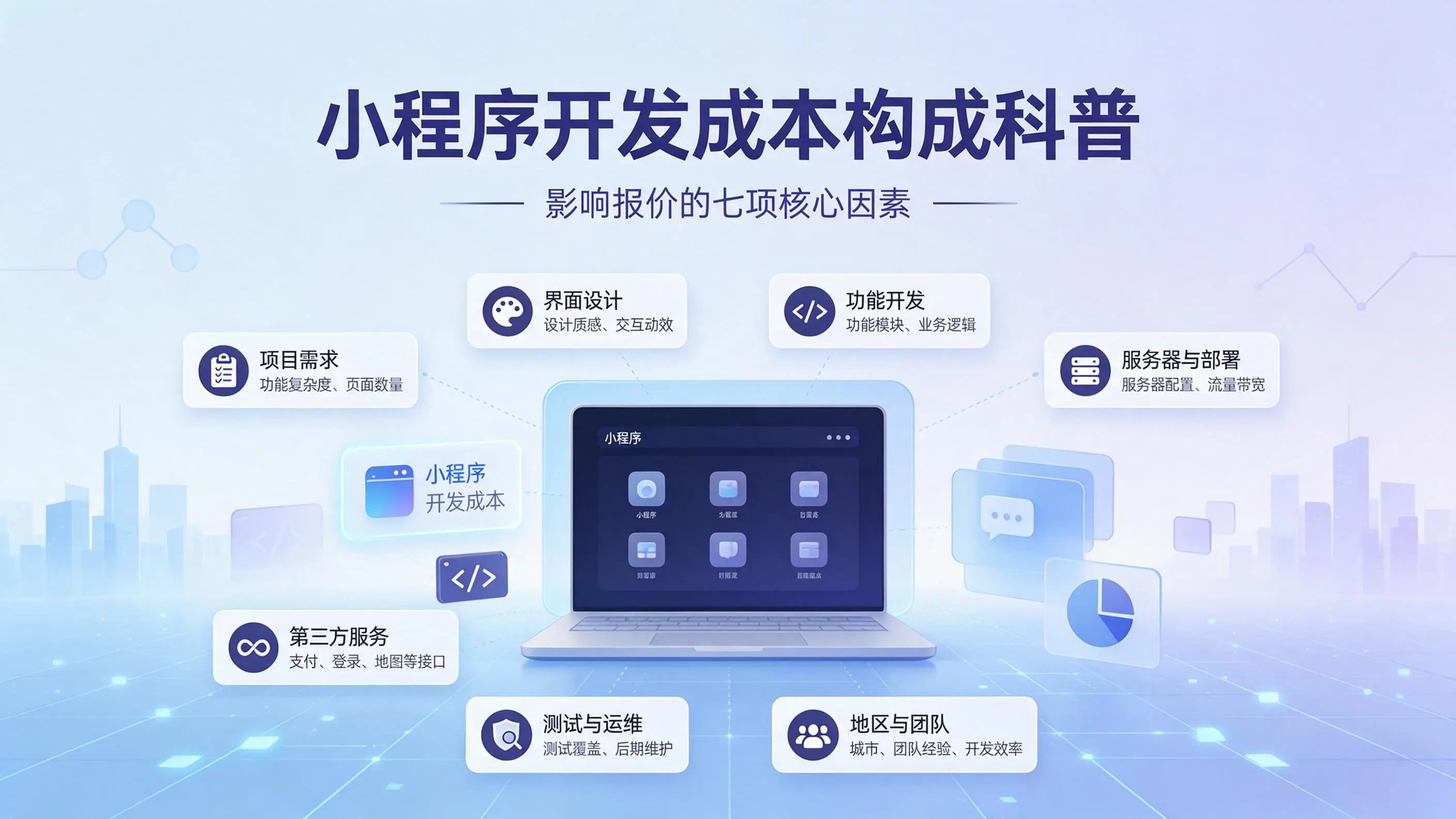 黑龙江小程序开发成本构成科普：影响报价的七项核心因素