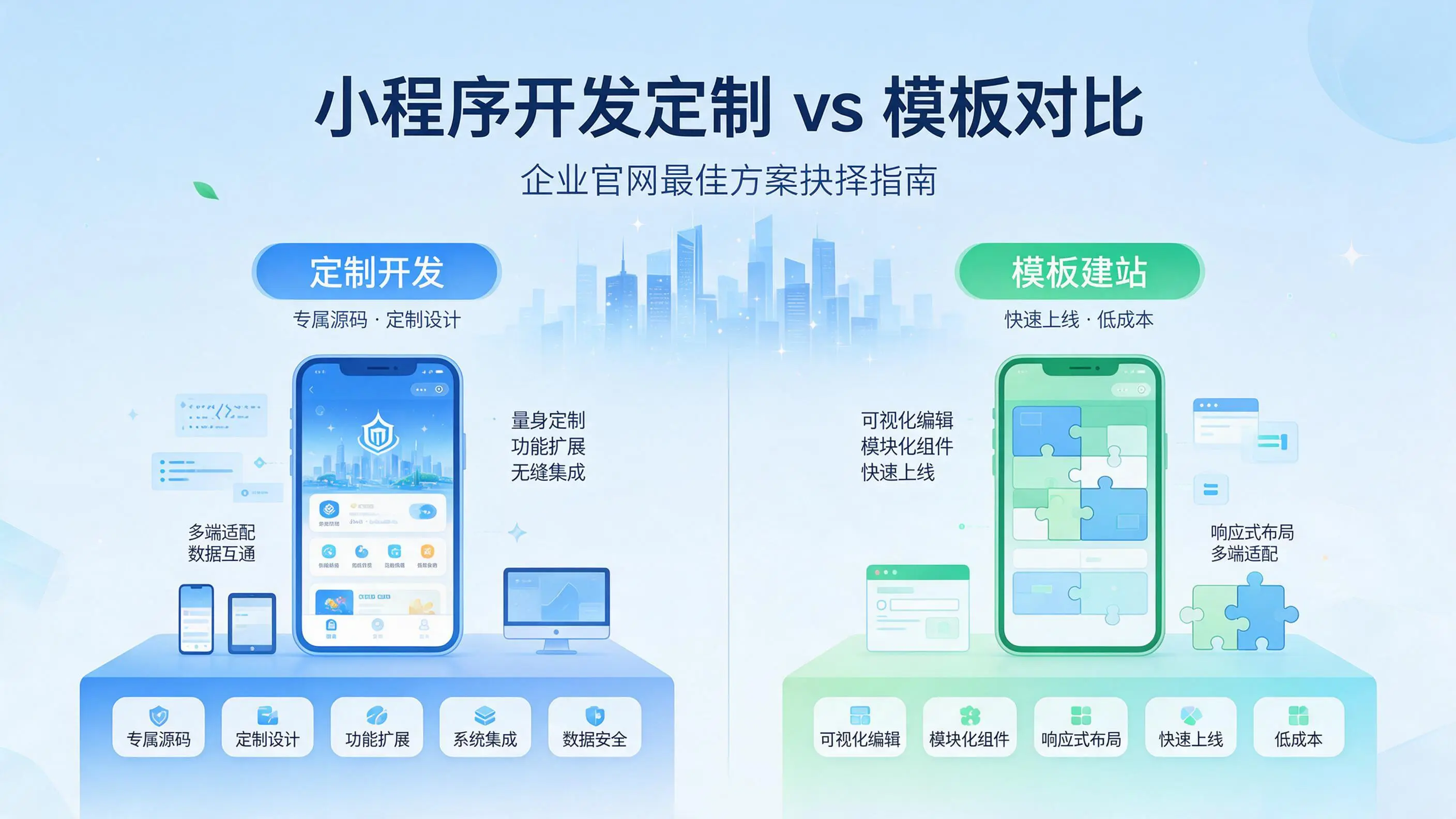 黑龙江小程序开发定制与模板对比：哪种方案更适合企业官网