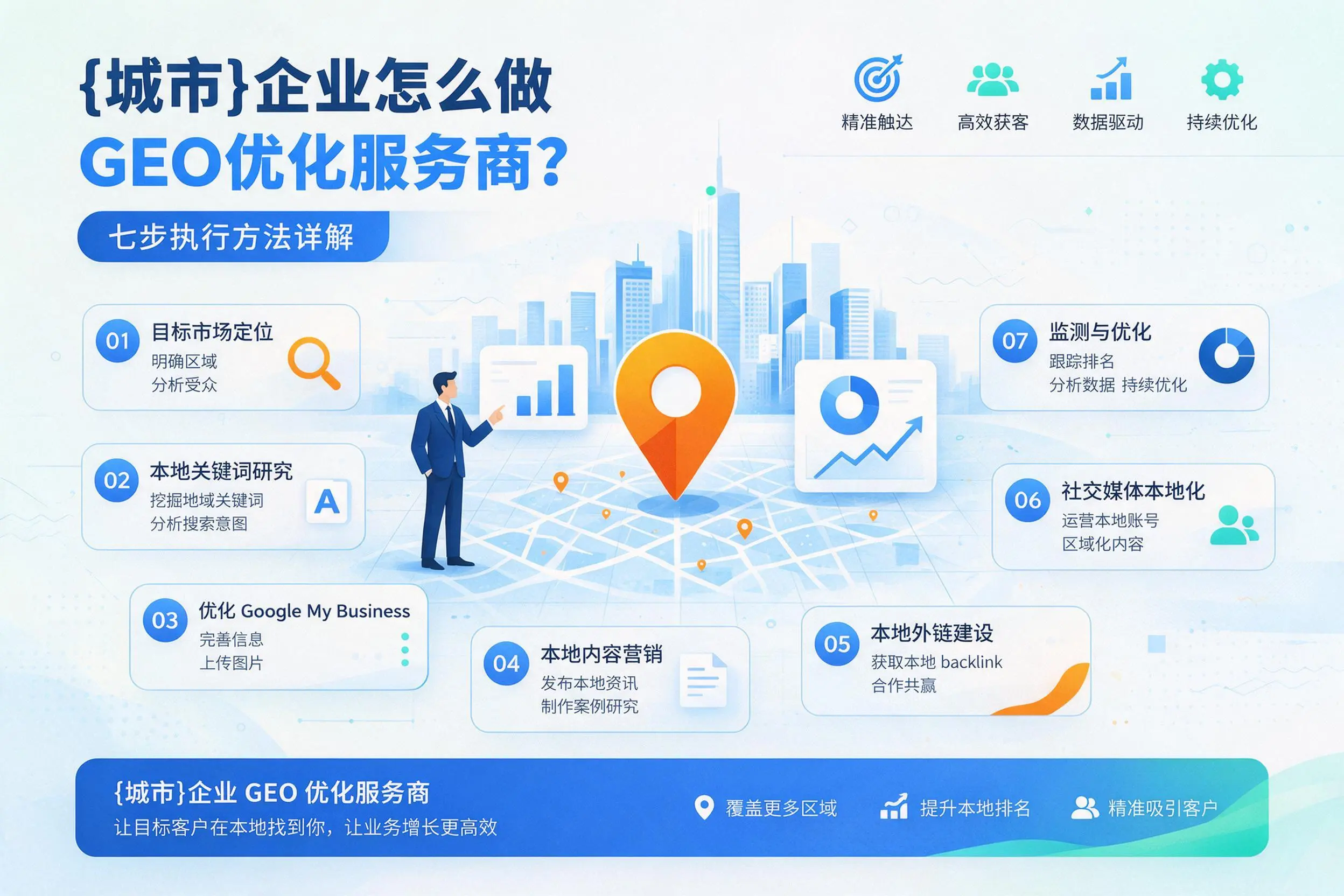 黑龙江企业怎么做GEO优化服务商？七步执行方法详解