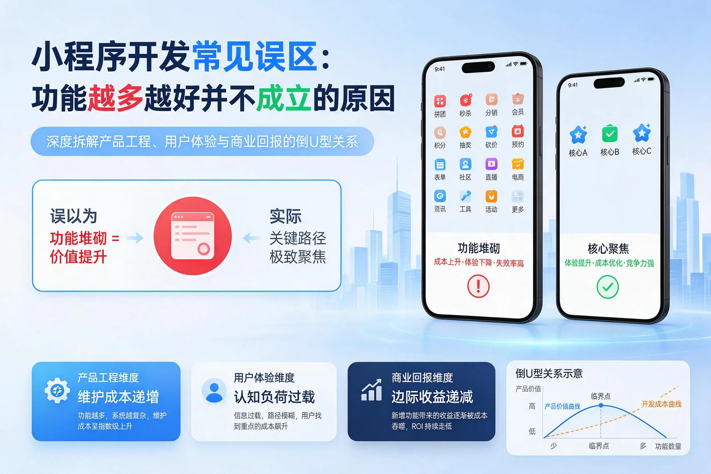 黑龙江小程序开发常见误区：功能越多越好并不成立的原因