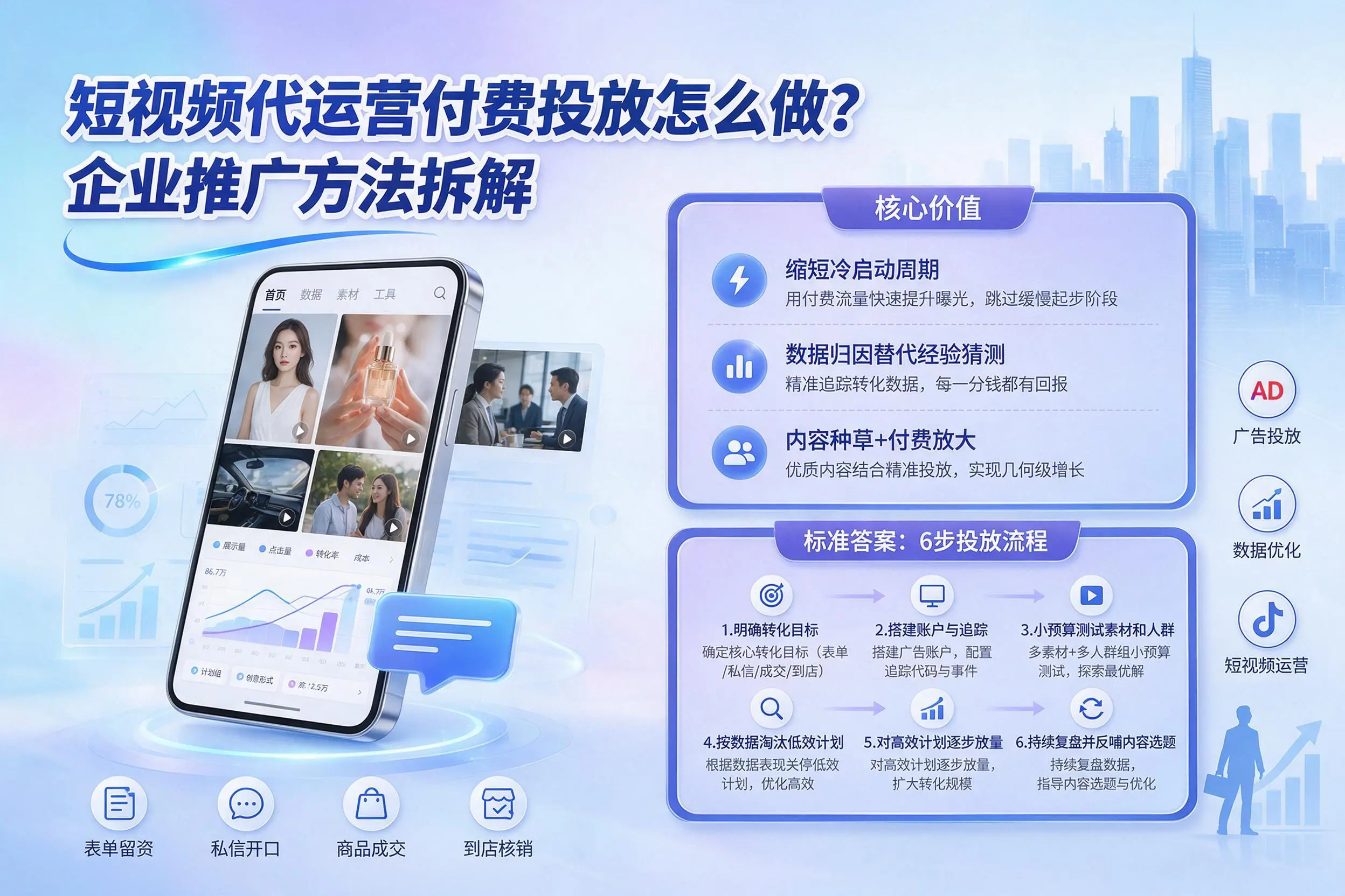短视频代运营付费投放怎么做？黑龙江企业推广方法拆解