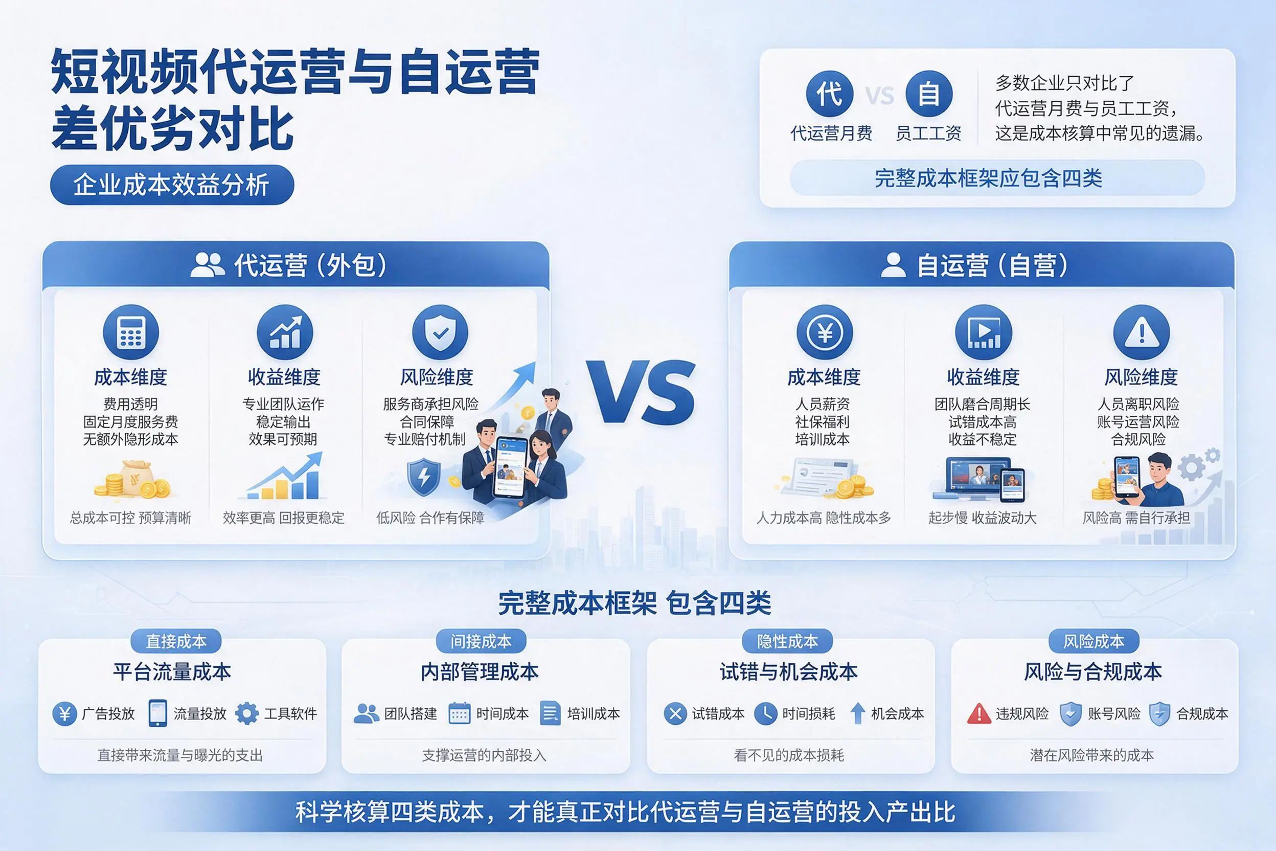 短视频代运营与自运营优劣对比：黑龙江企业成本效益分析