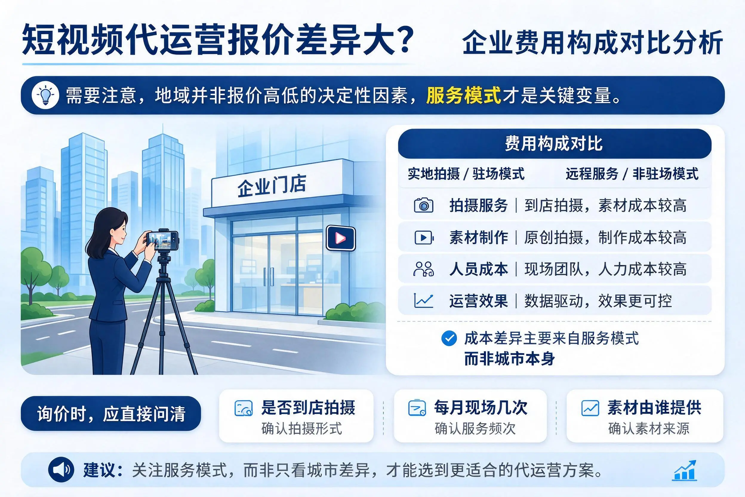 短视频代运营报价差异大？黑龙江企业费用构成对比分析