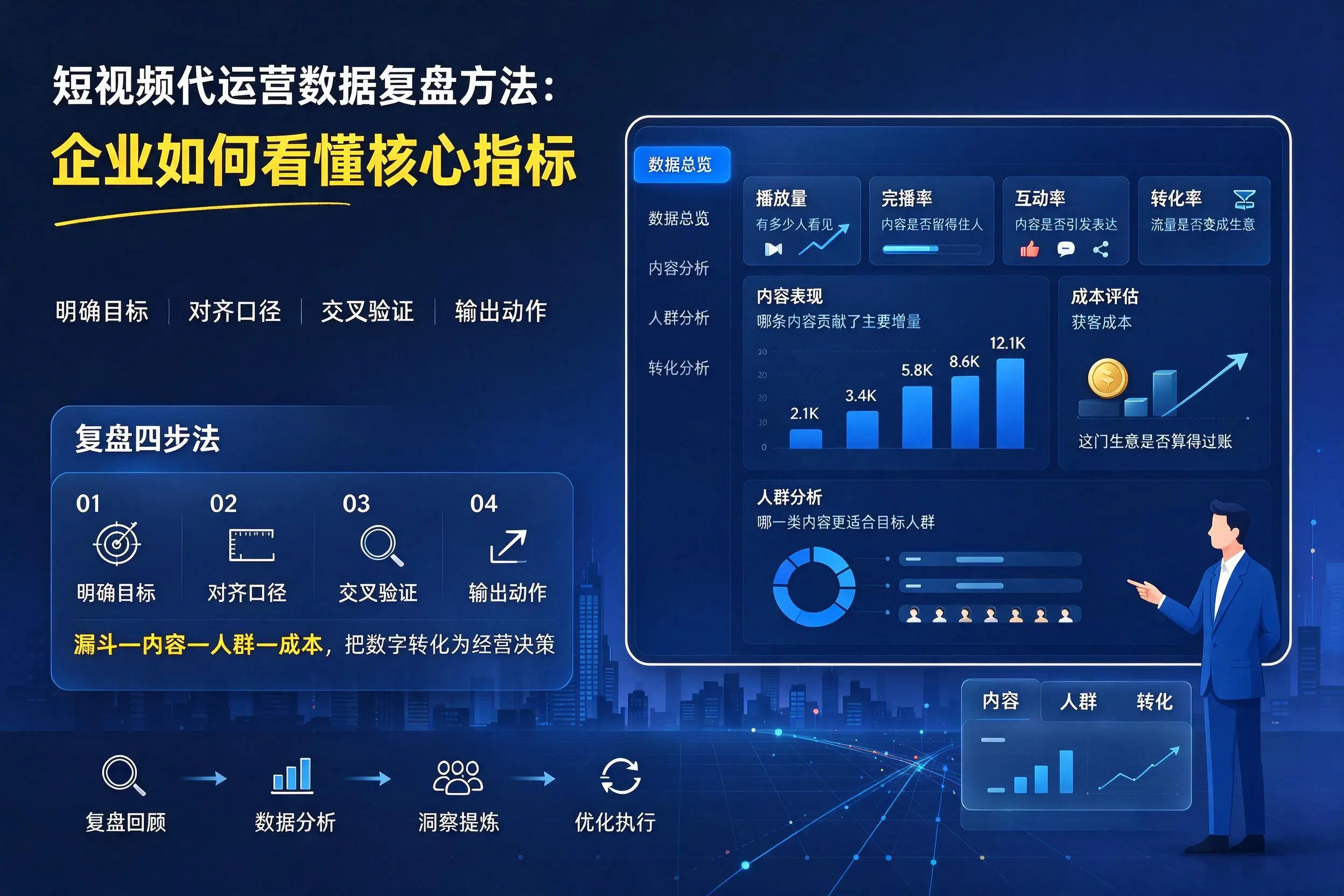 短视频代运营数据复盘方法：黑龙江企业如何看懂核心指标