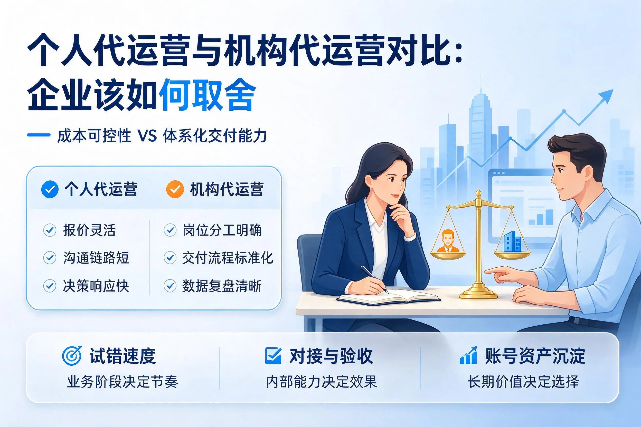 个人代运营与机构代运营对比：黑龙江企业该如何取舍