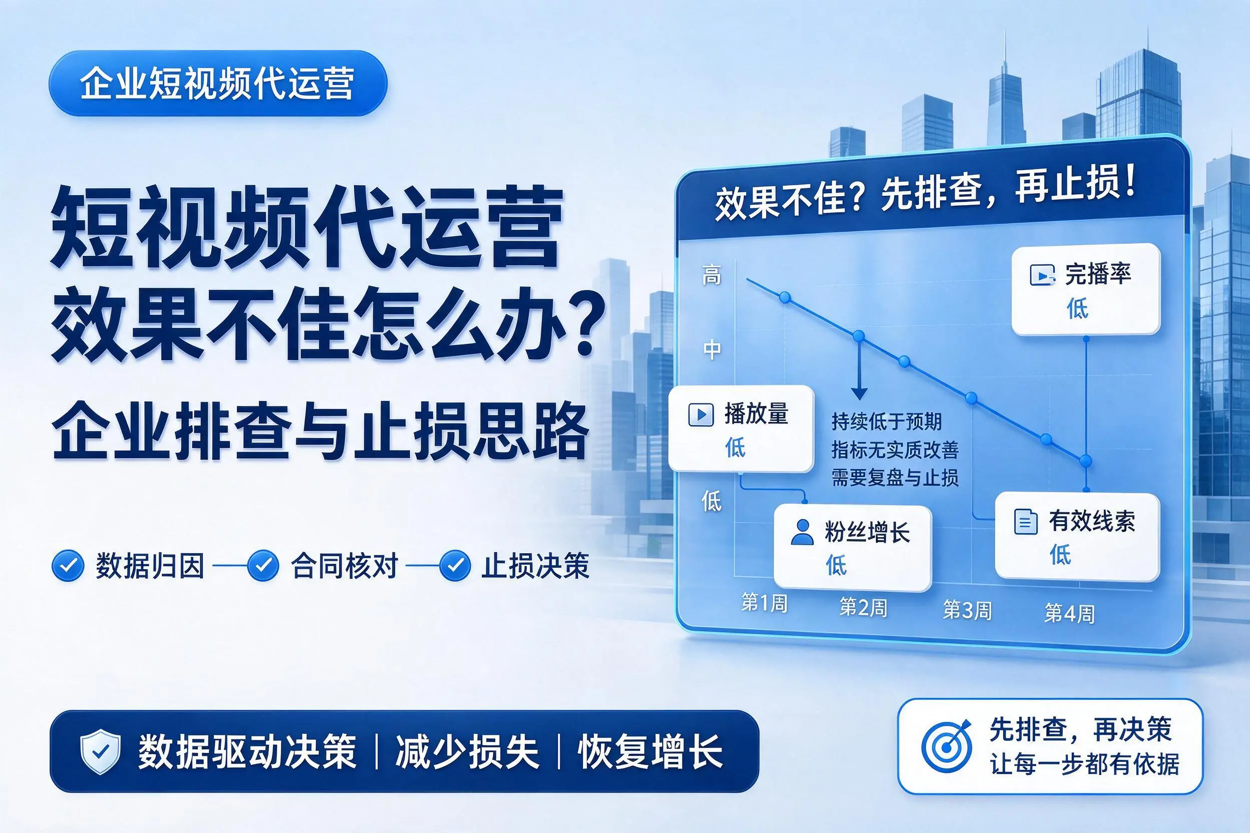 短视频代运营效果不佳怎么办？黑龙江企业排查与止损思路
