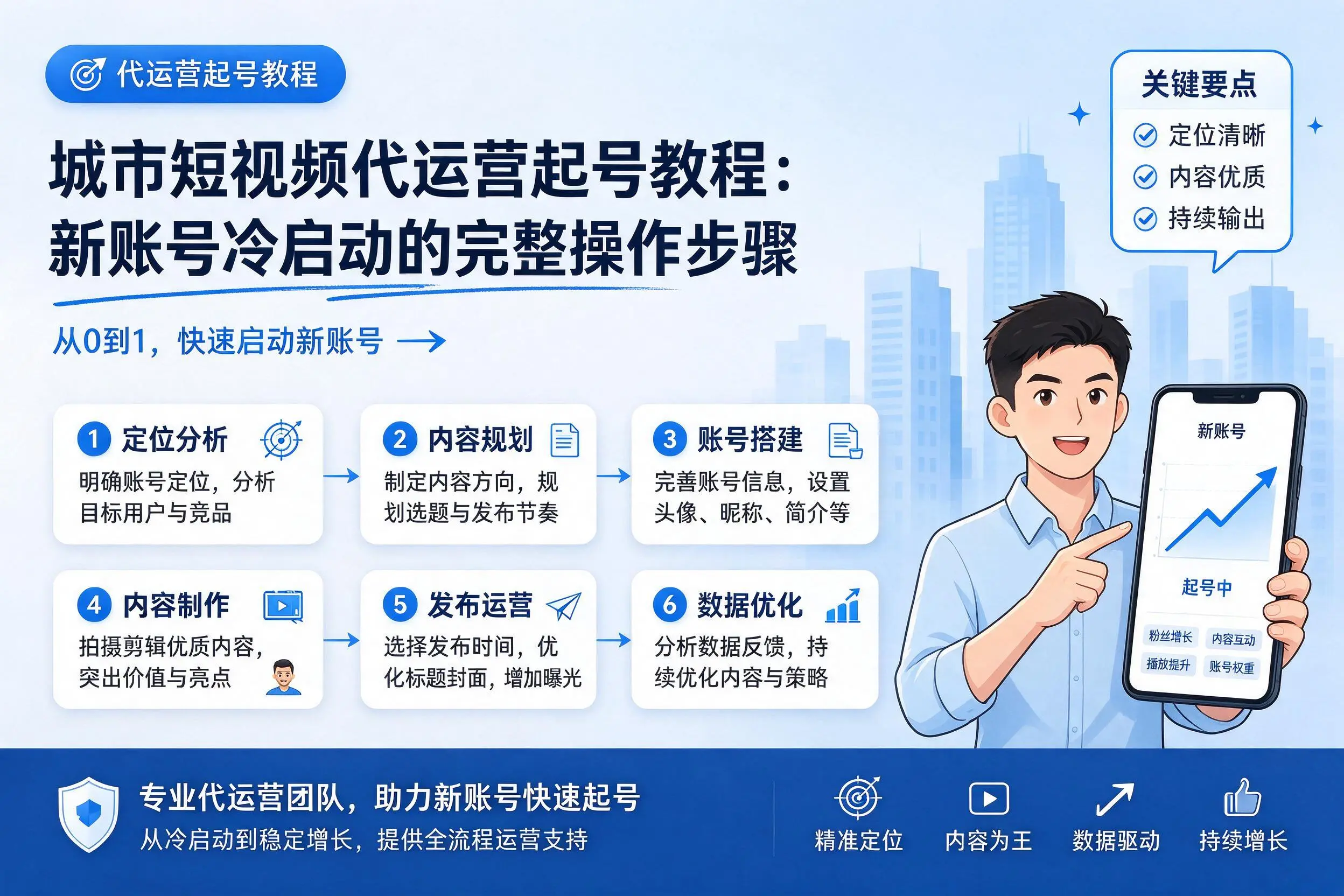 黑龙江短视频代运营起号教程:新账号冷启动的完整操作步骤