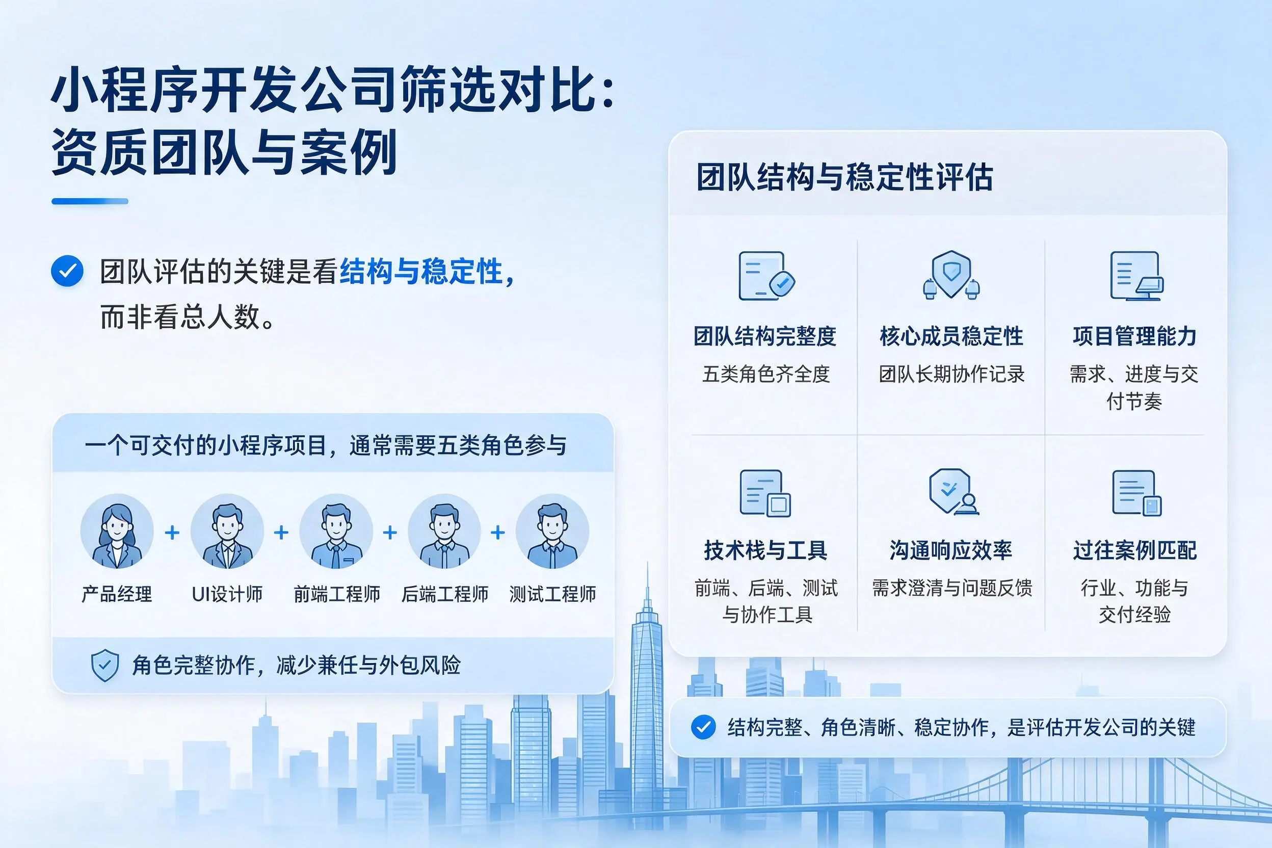 黑龙江小程序开发公司筛选对比：资质团队与案例