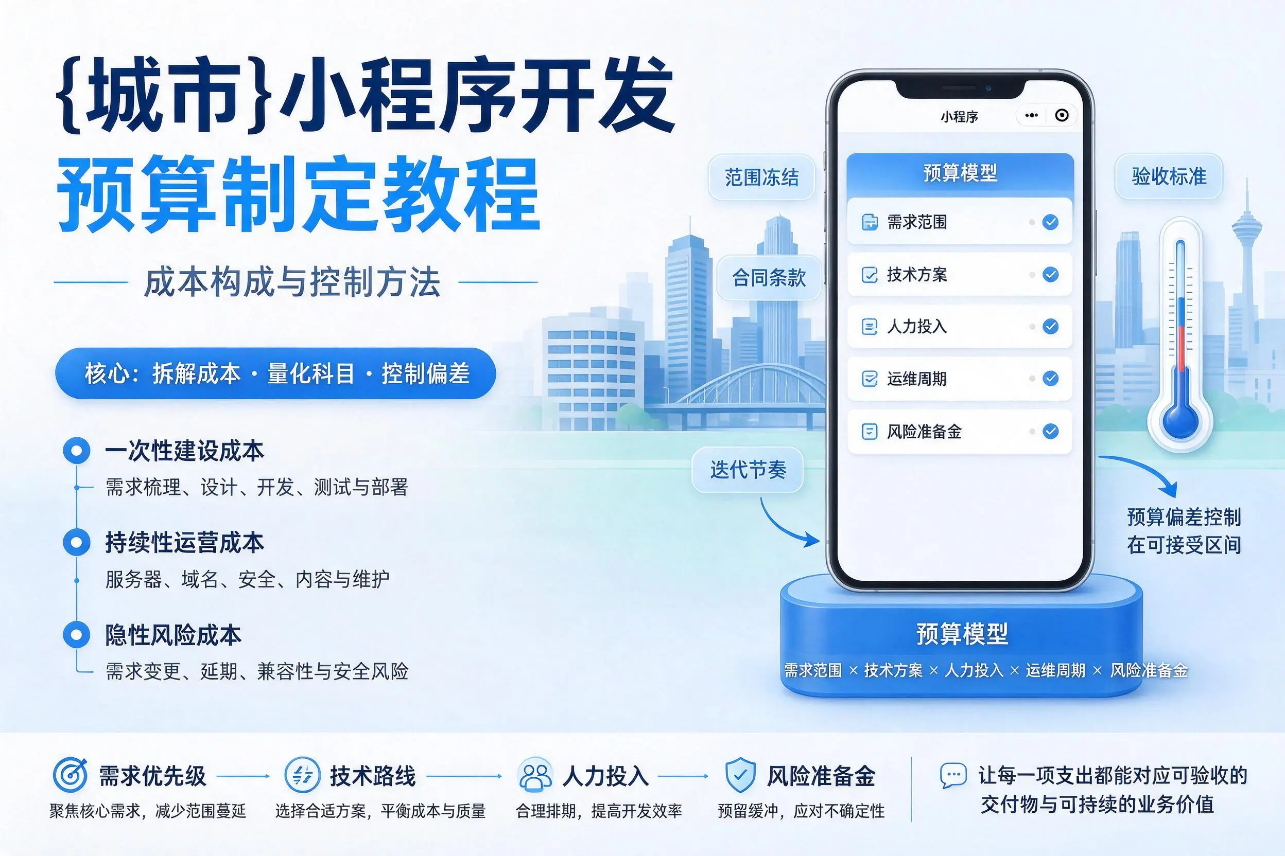 黑龙江小程序开发预算制定教程：成本构成与控制方法