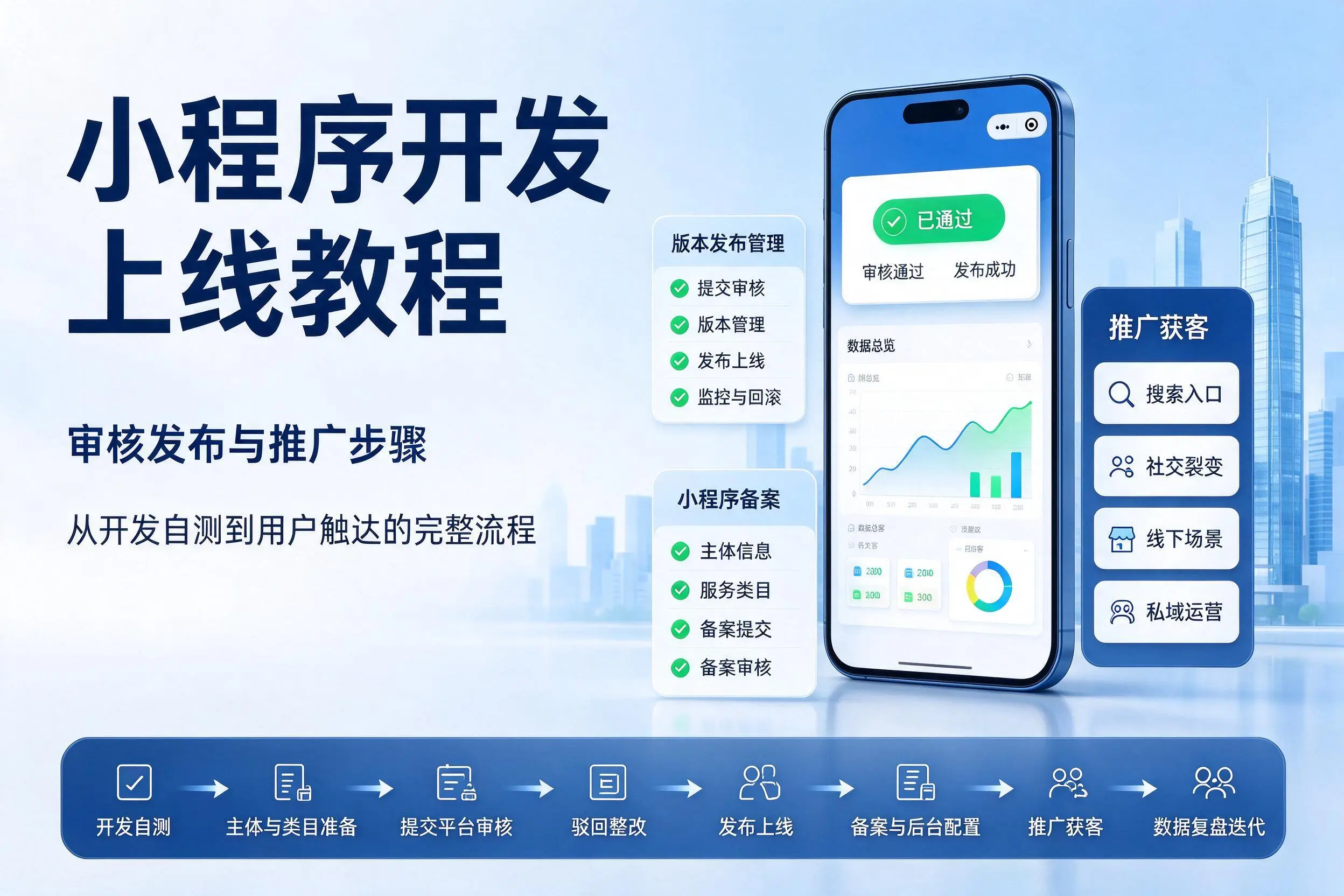 黑龙江小程序开发上线教程：审核发布与推广步骤