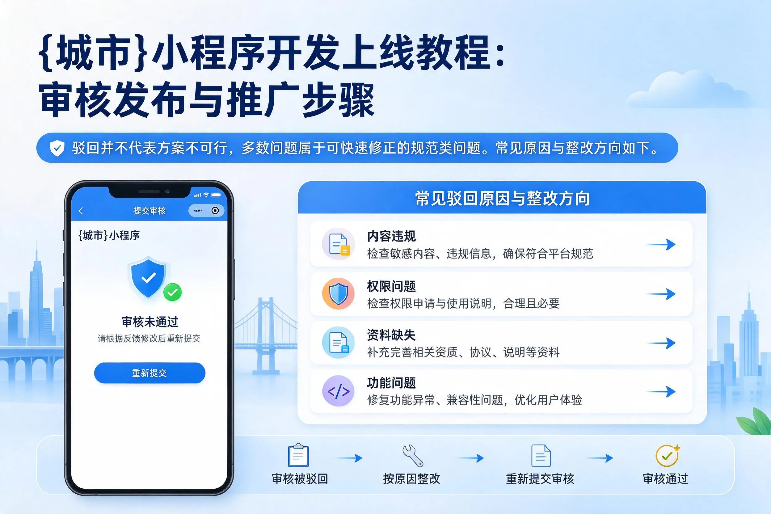 黑龙江小程序开发上线教程：审核发布与推广步骤