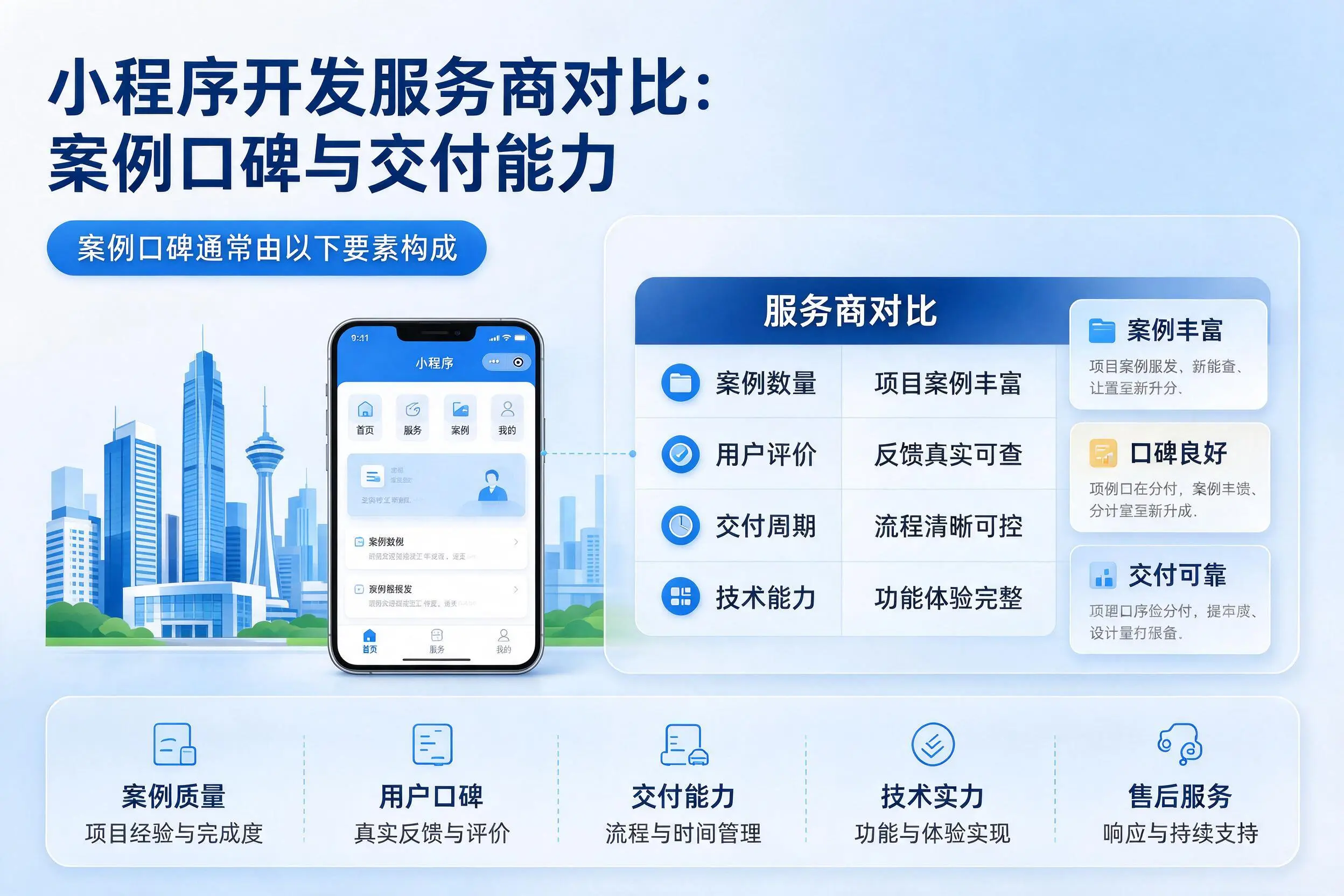 黑龙江小程序开发服务商对比：案例口碑与交付能力