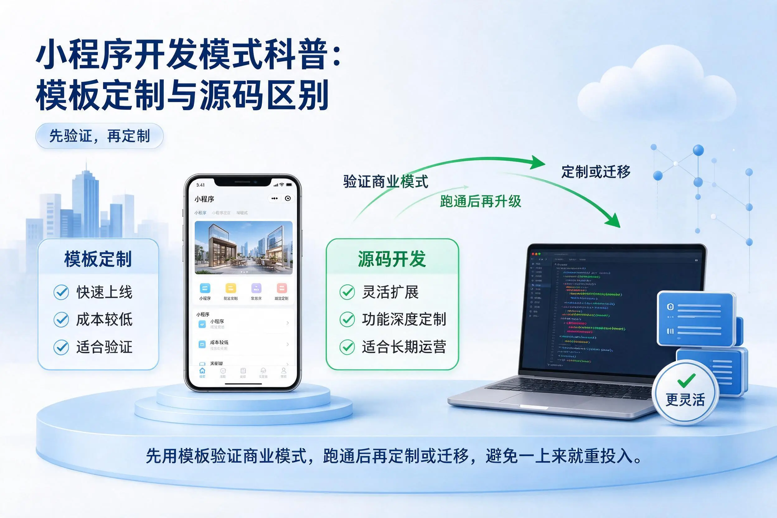 黑龙江小程序开发模式科普:模板定制与源码区别