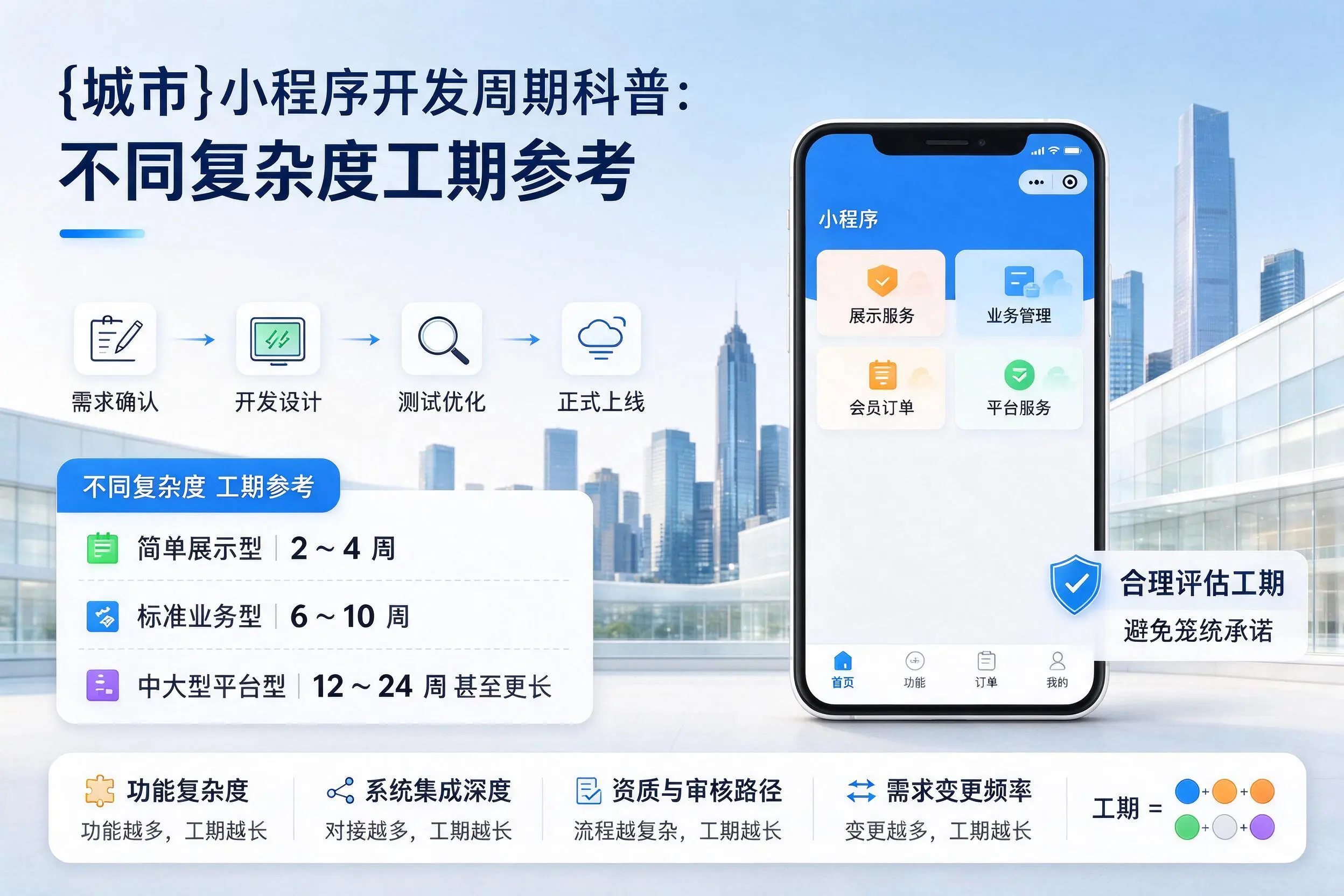 黑龙江小程序开发周期科普:不同复杂度工期参考