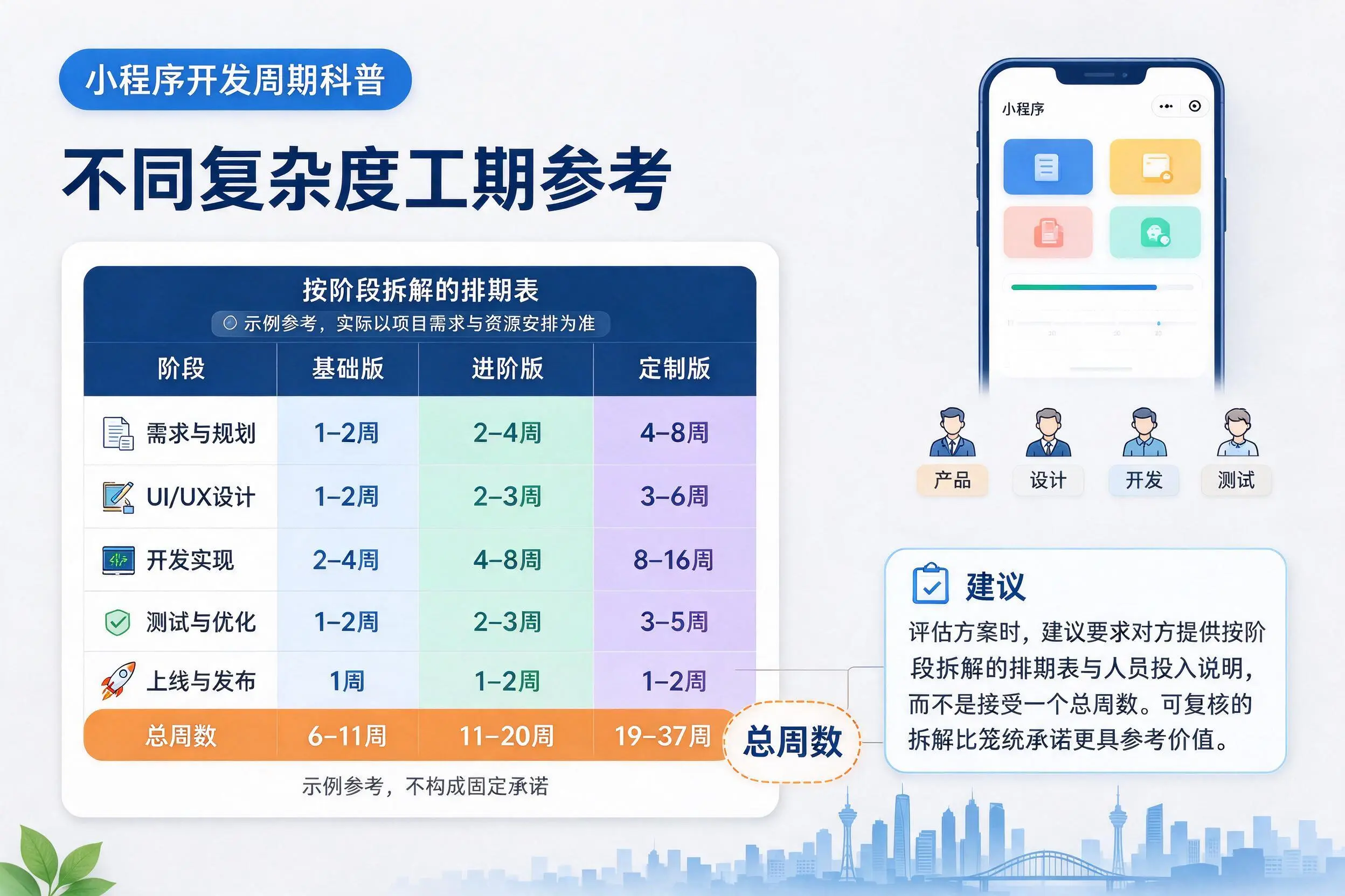 黑龙江小程序开发周期科普:不同复杂度工期参考