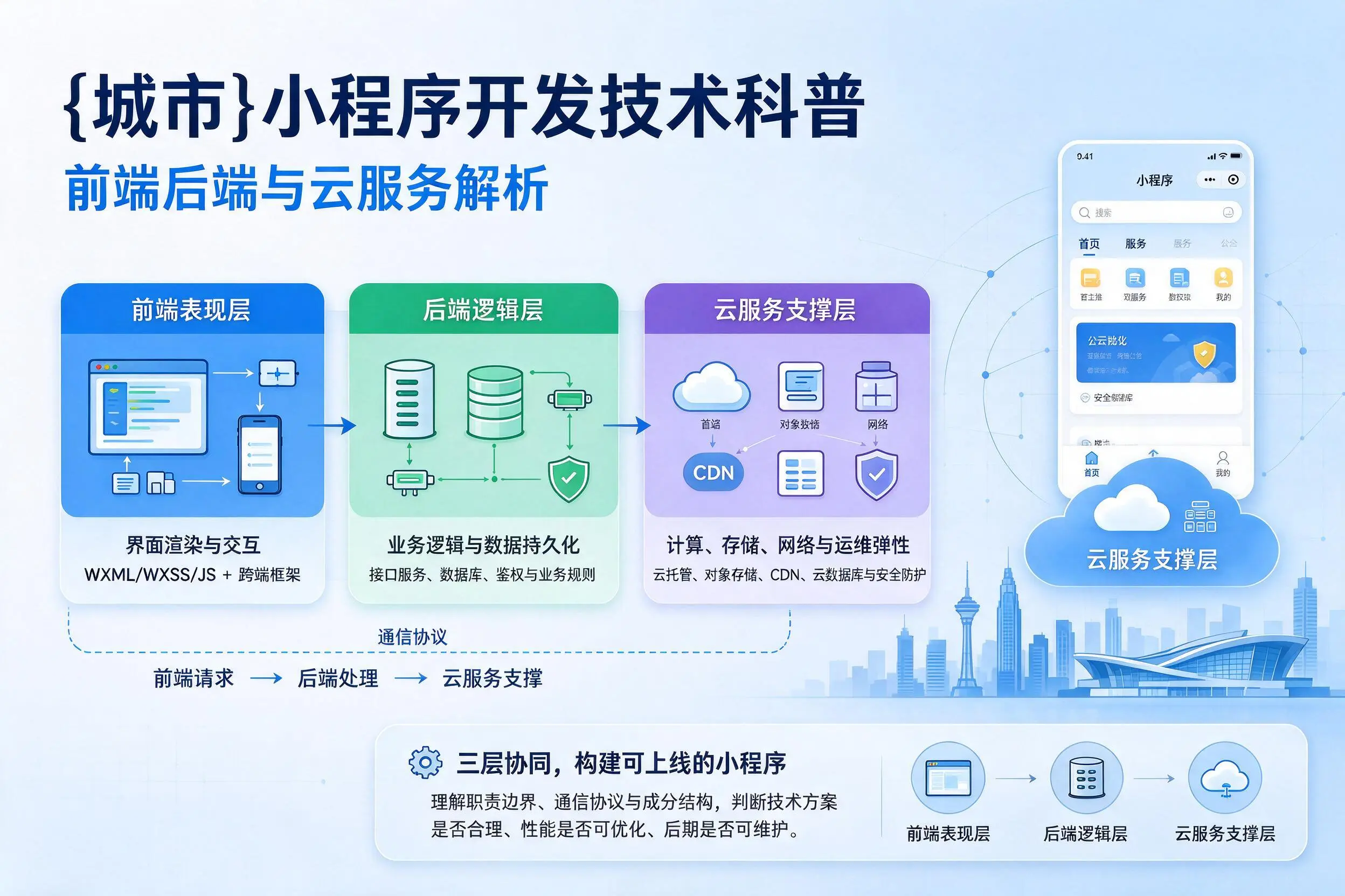 黑龙江小程序开发技术科普：前端后端与云服务解析