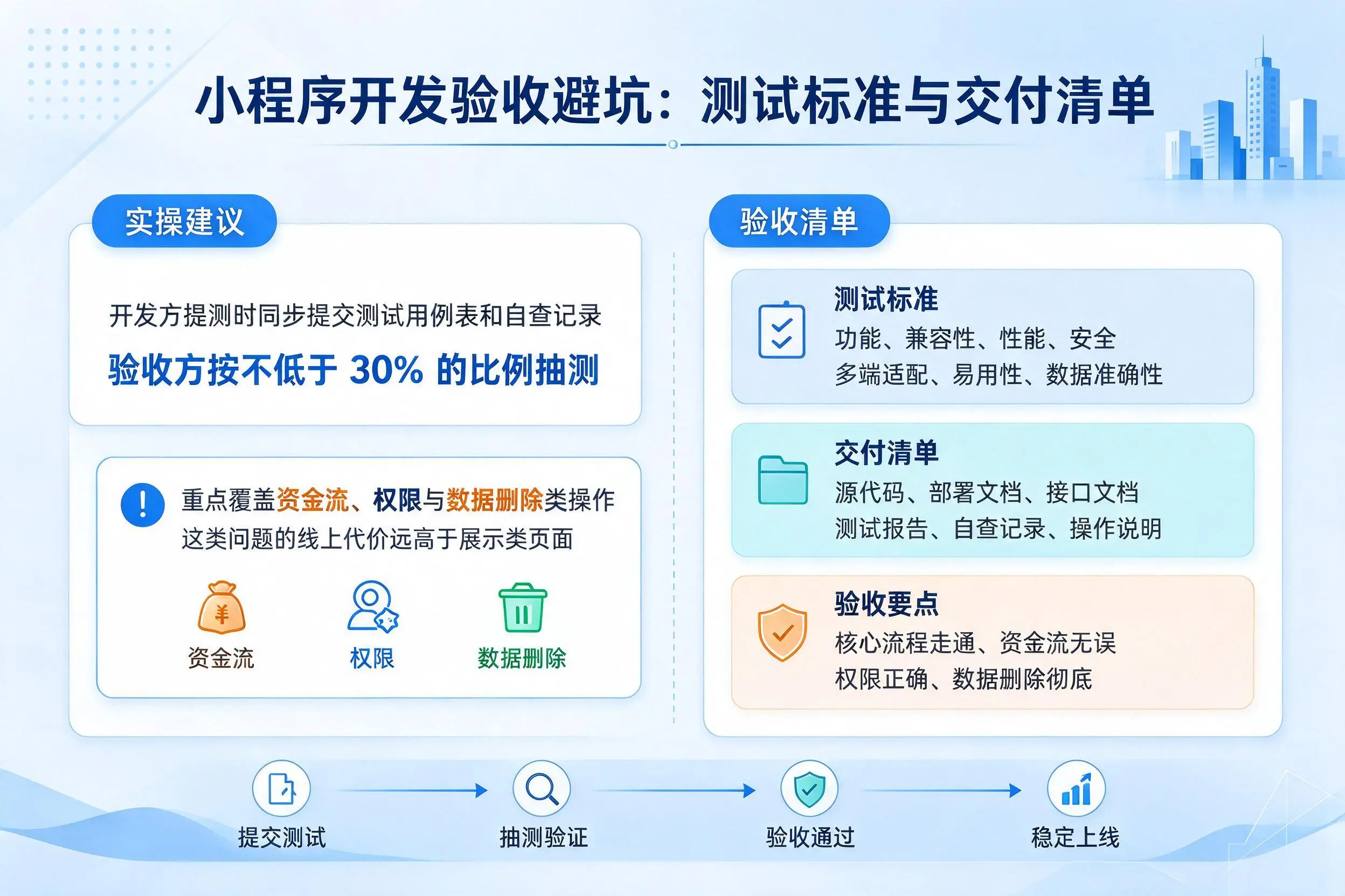 黑龙江小程序开发验收避坑：测试标准与交付清单