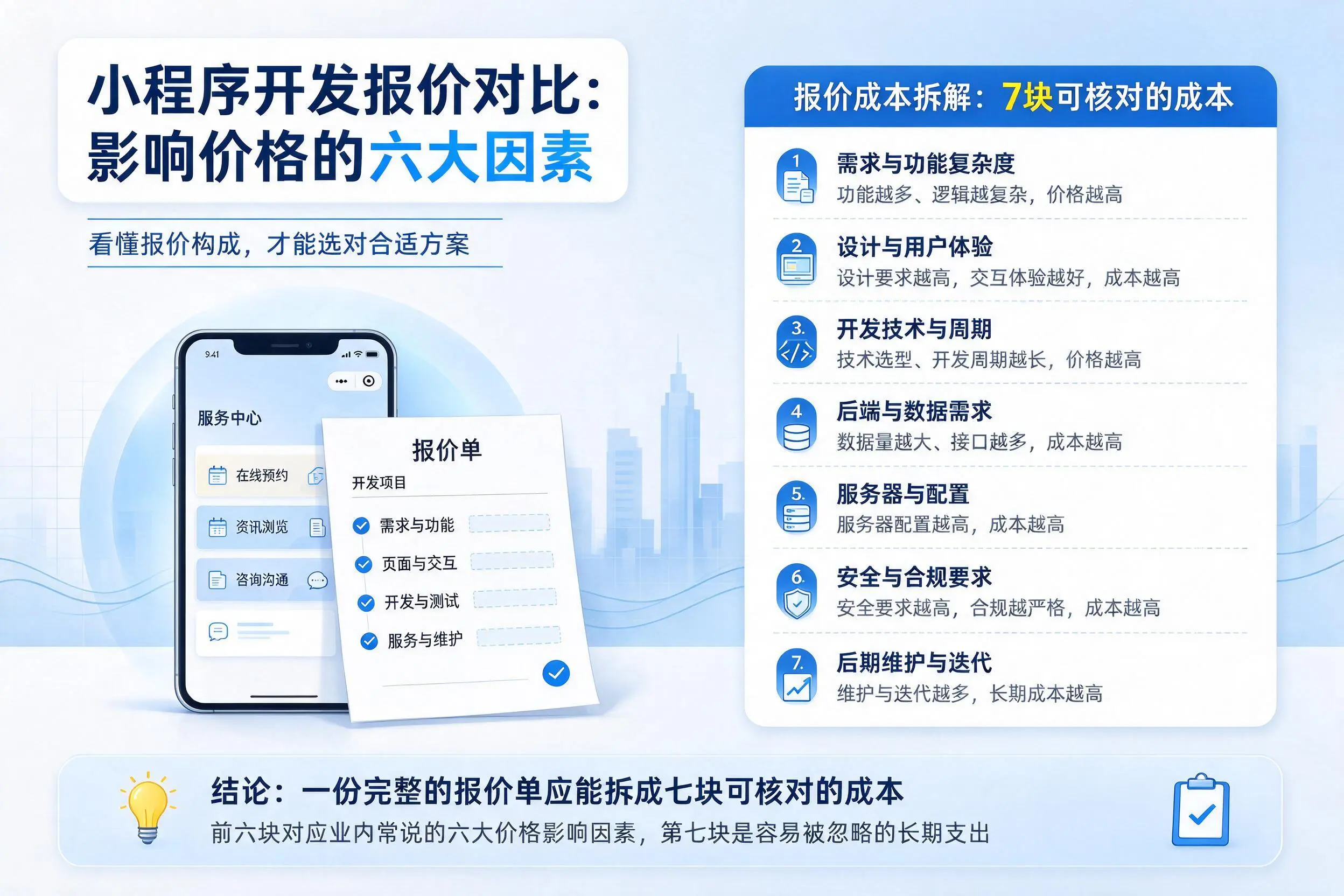 黑龙江小程序开发报价对比：影响价格的六大因素