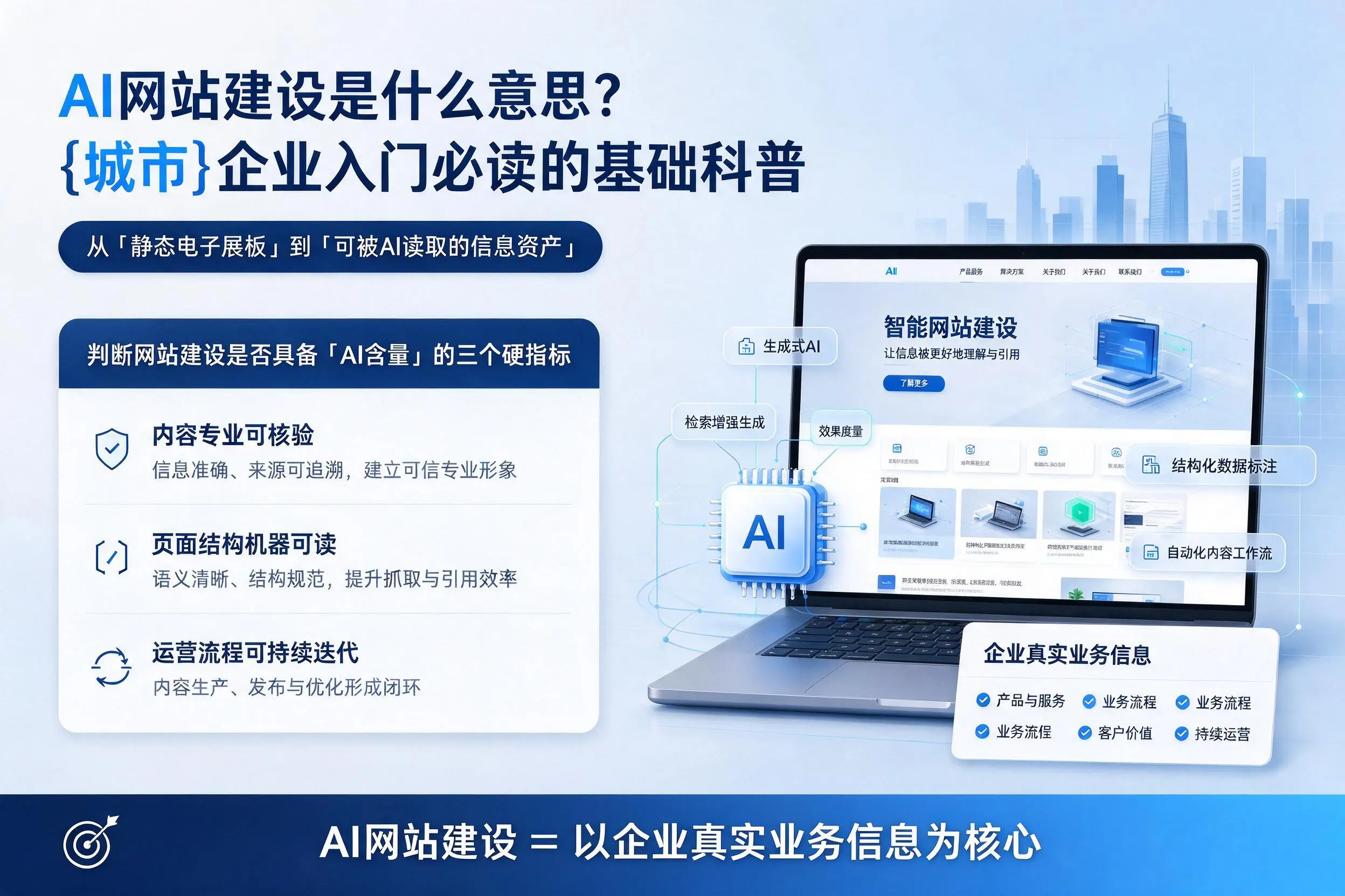 AI网站建设是什么意思？黑龙江企业入门必读的基础科普