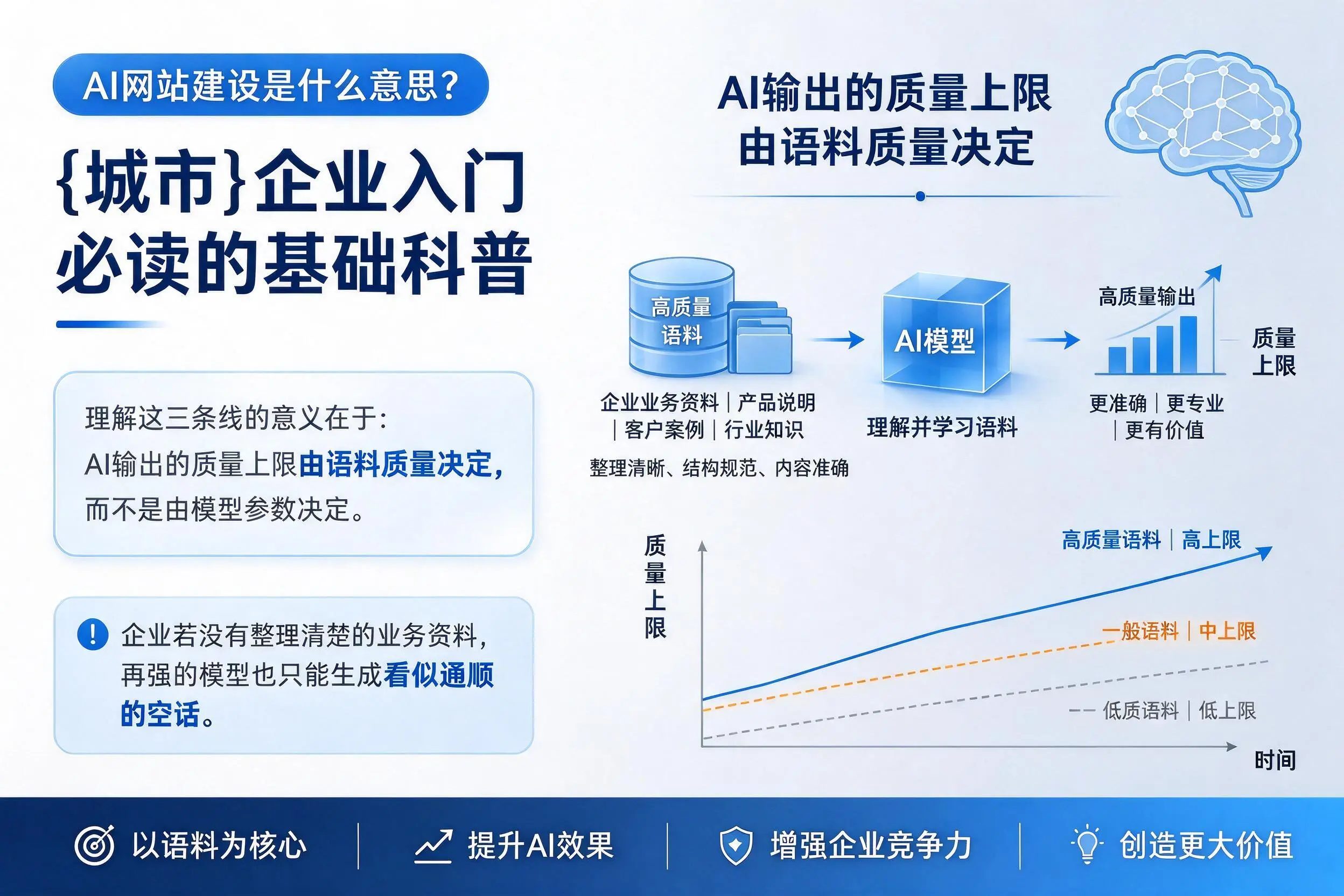AI网站建设是什么意思？黑龙江企业入门必读的基础科普