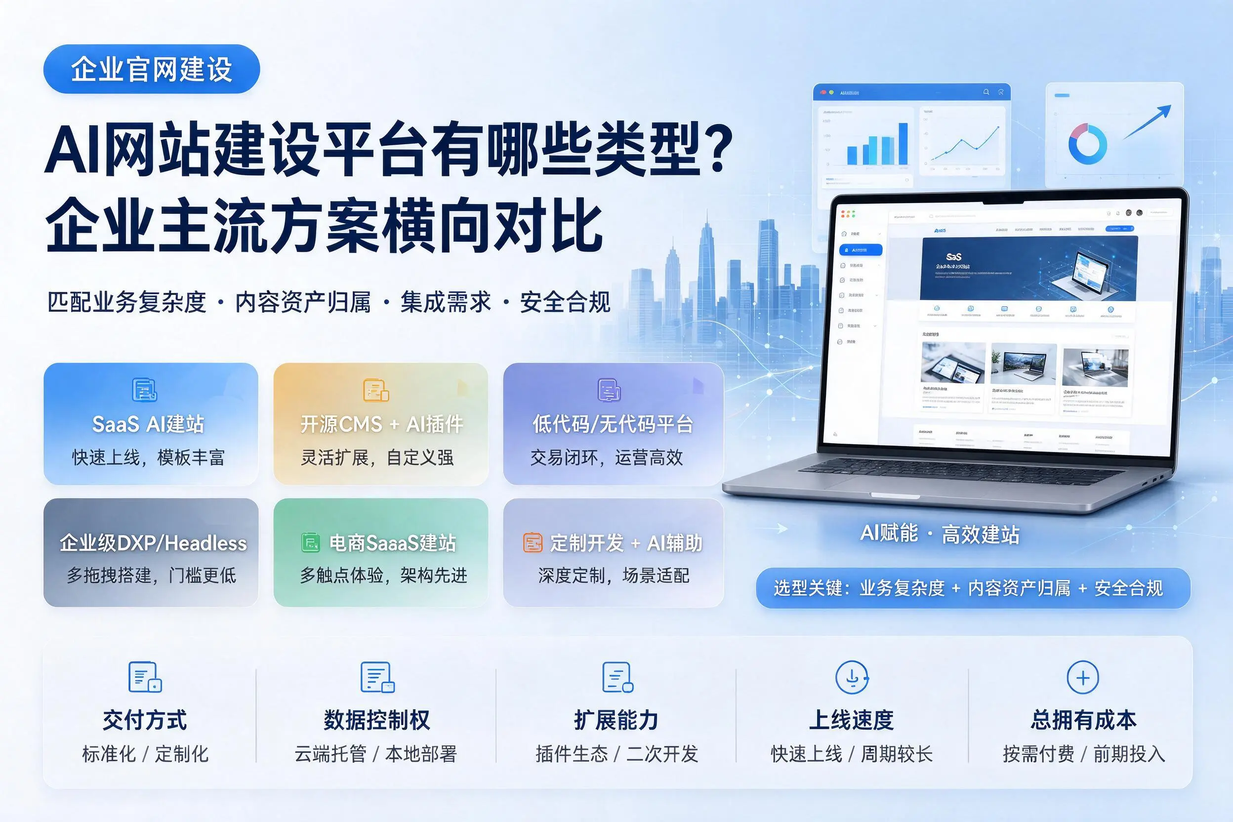 AI网站建设平台有哪些类型？黑龙江企业主流方案横向对比