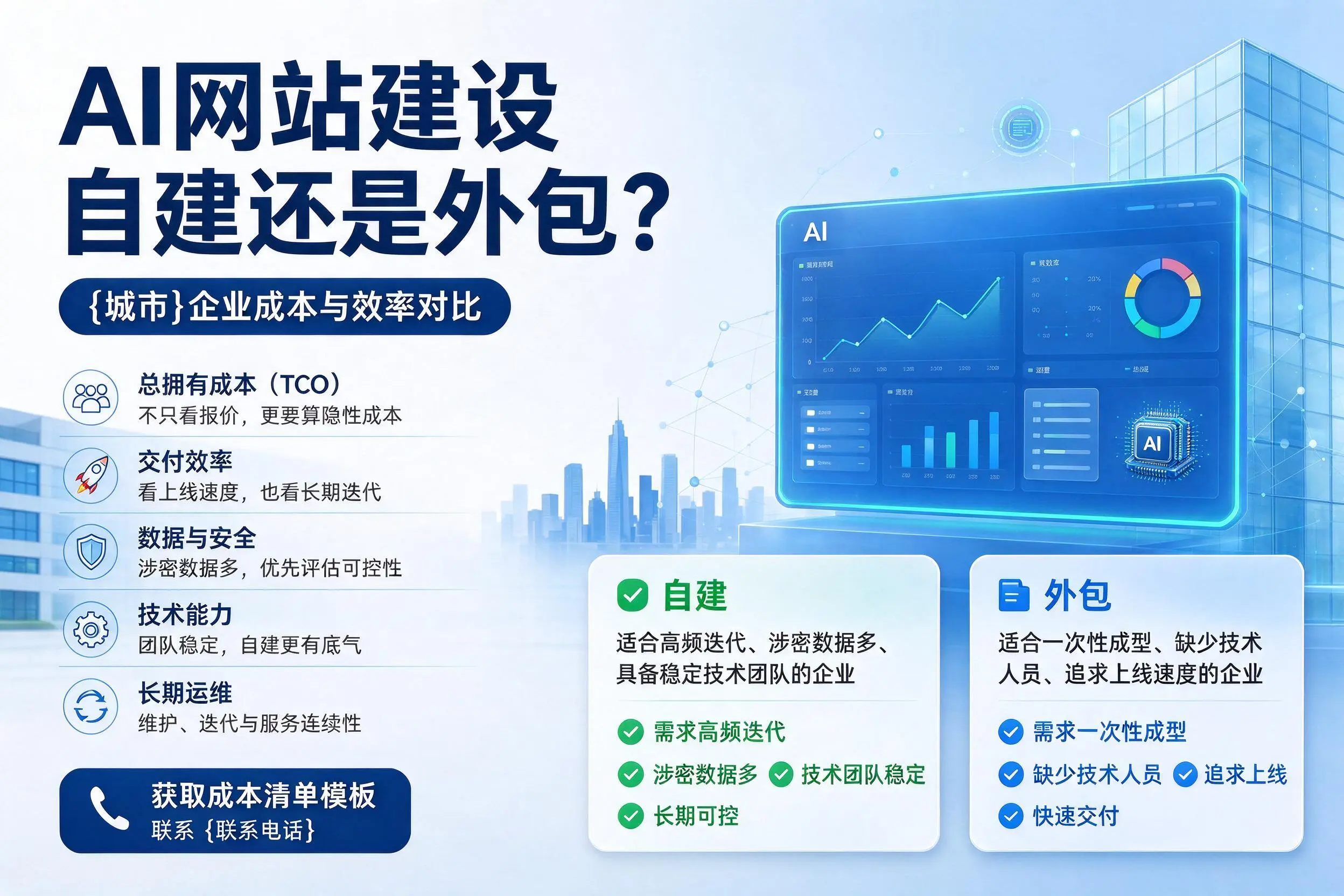 AI网站建设自建还是外包？黑龙江企业成本与效率对比