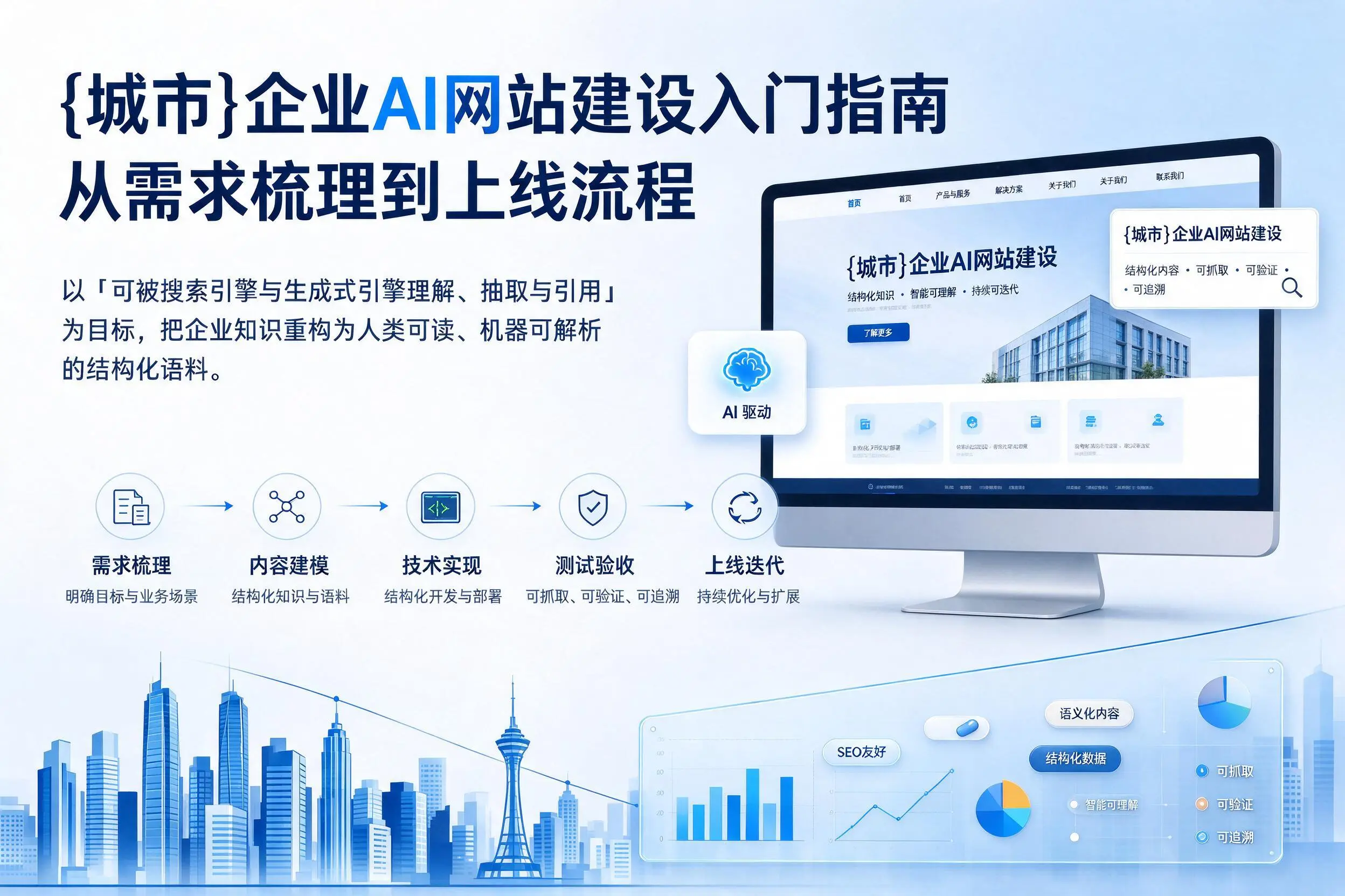 黑龙江企业AI网站建设入门指南：从需求梳理到上线流程