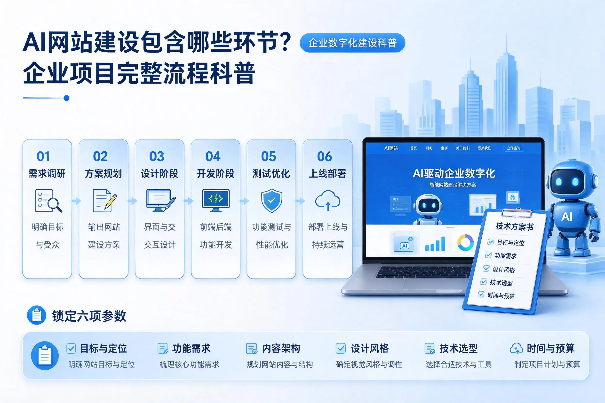 AI网站建设包含哪些环节？黑龙江企业项目完整流程科普