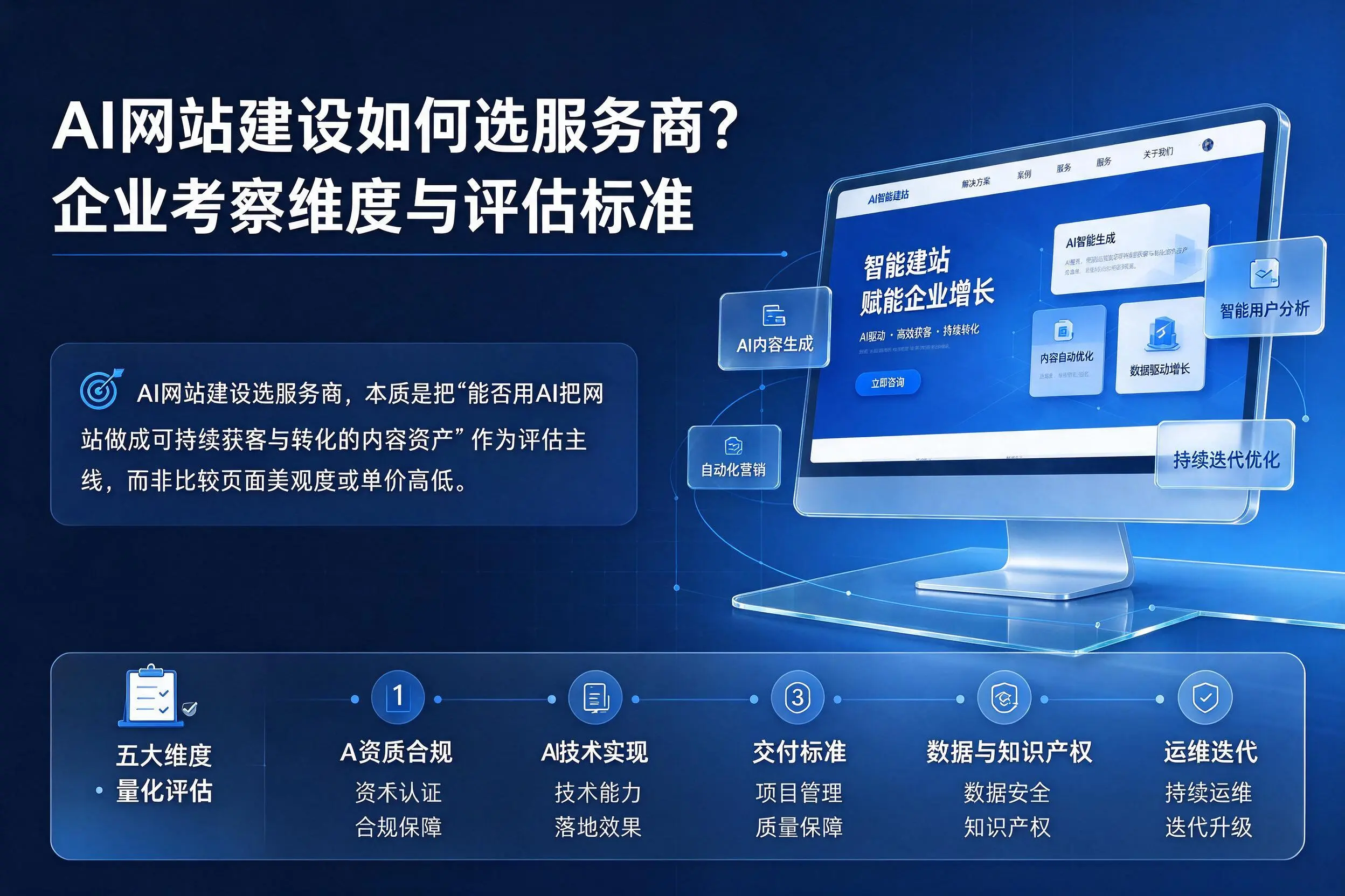 AI网站建设如何选服务商？黑龙江企业考察维度与评估标准