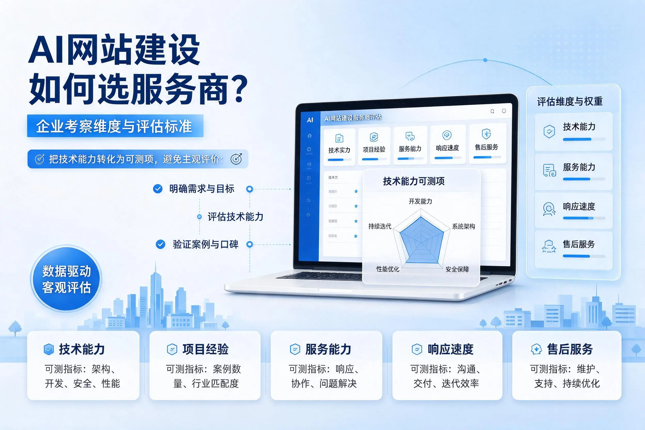 AI网站建设如何选服务商？黑龙江企业考察维度与评估标准