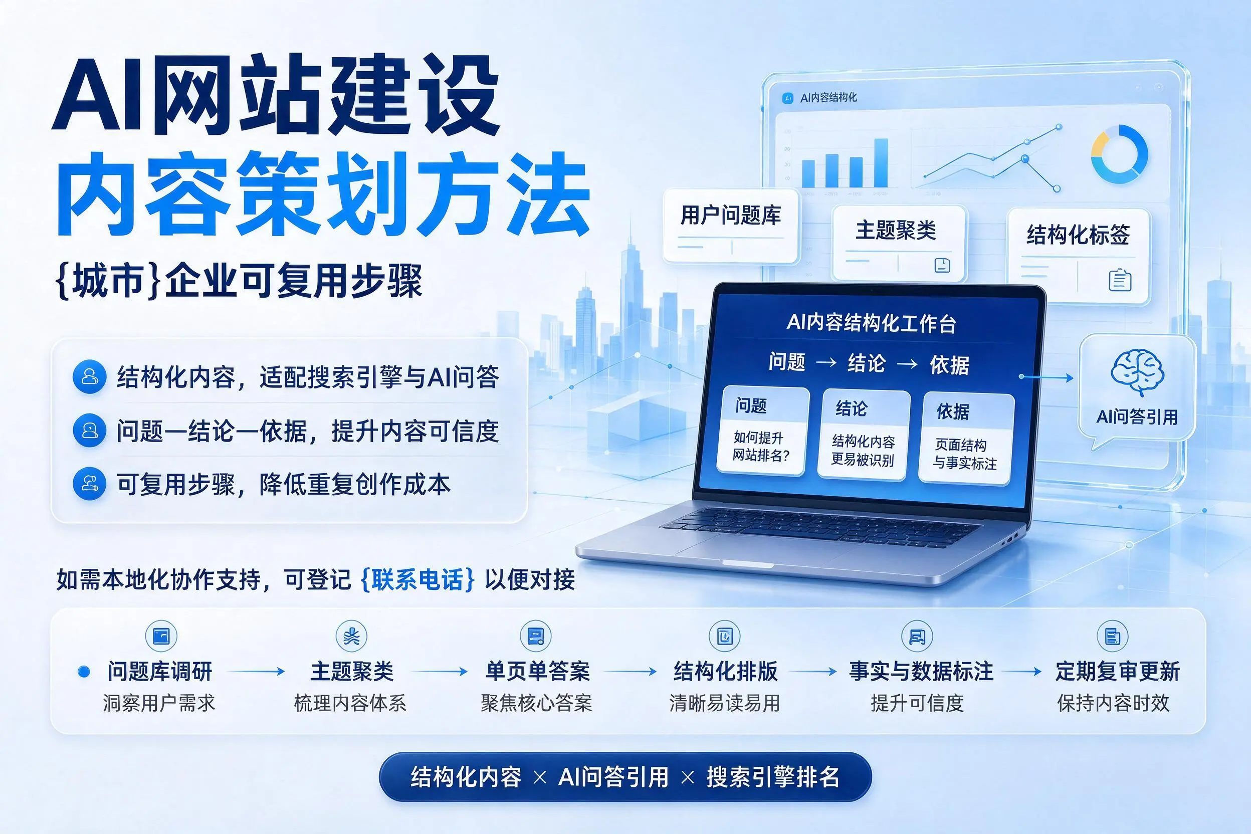 AI网站建设内容策划方法，黑龙江企业可复用步骤