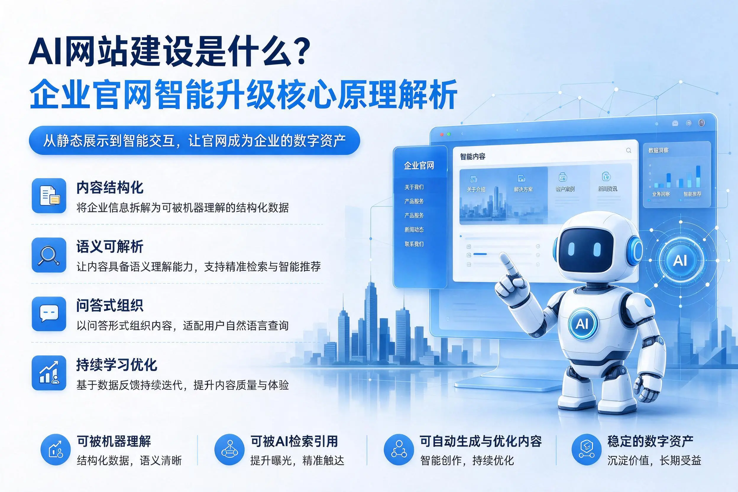 AI网站建设是什么？黑龙江企业官网智能升级核心原理解析