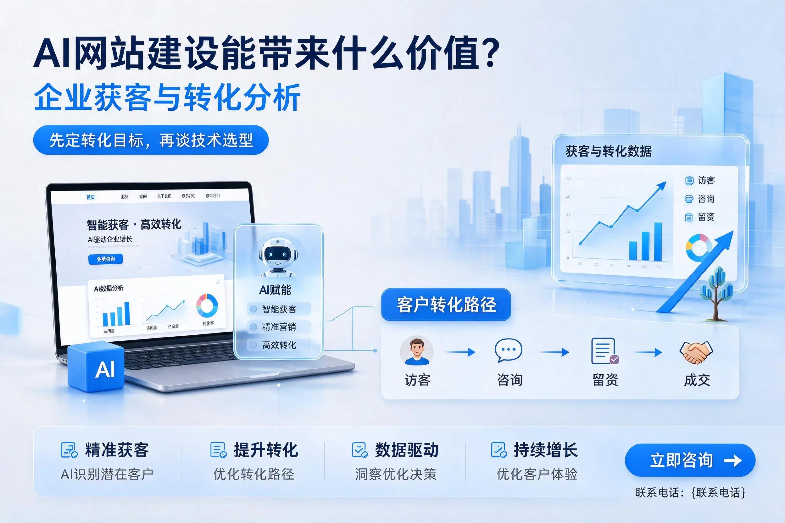 AI网站建设能带来什么价值？黑龙江企业获客与转化分析