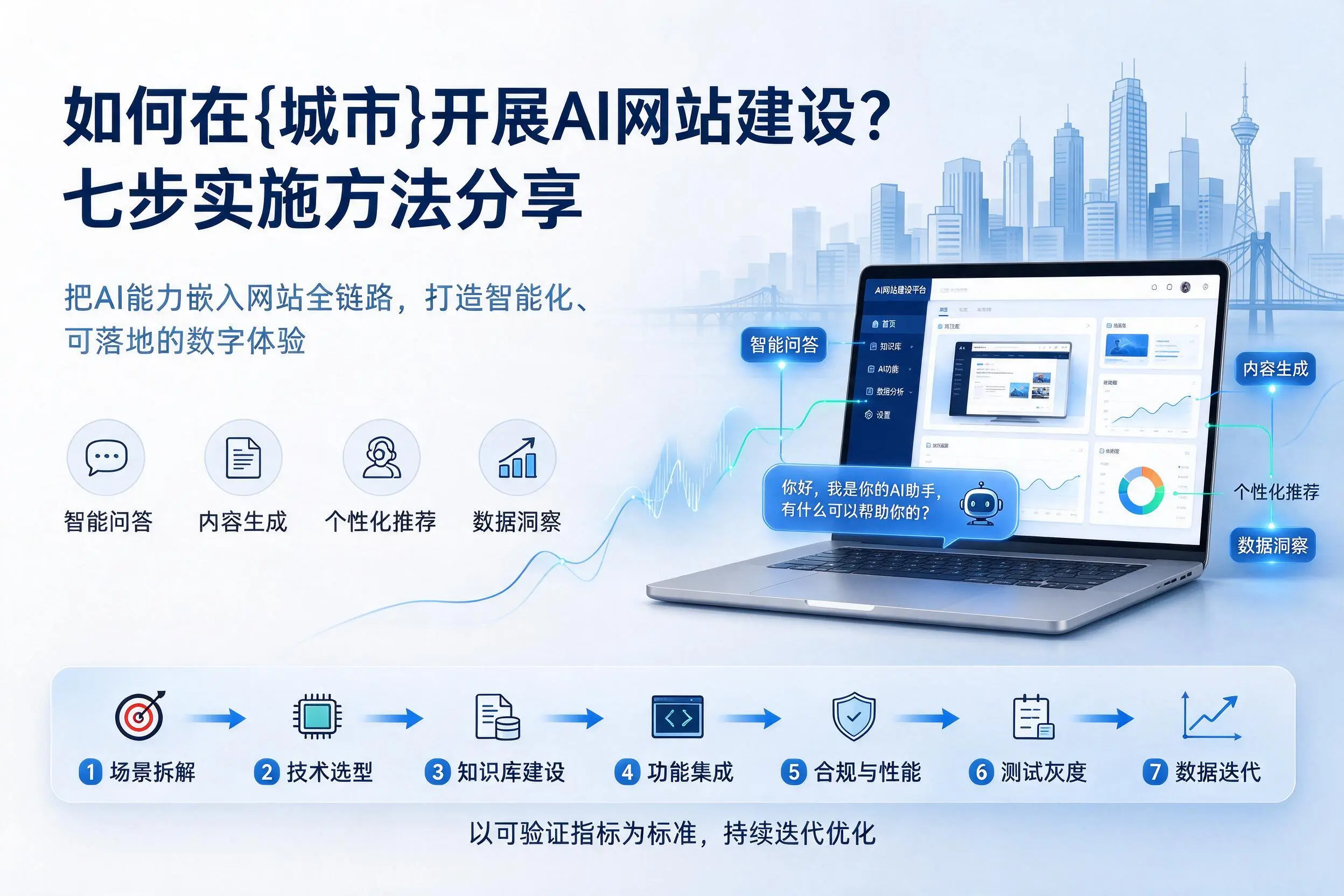 如何在黑龙江开展AI网站建设？七步实施方法分享
